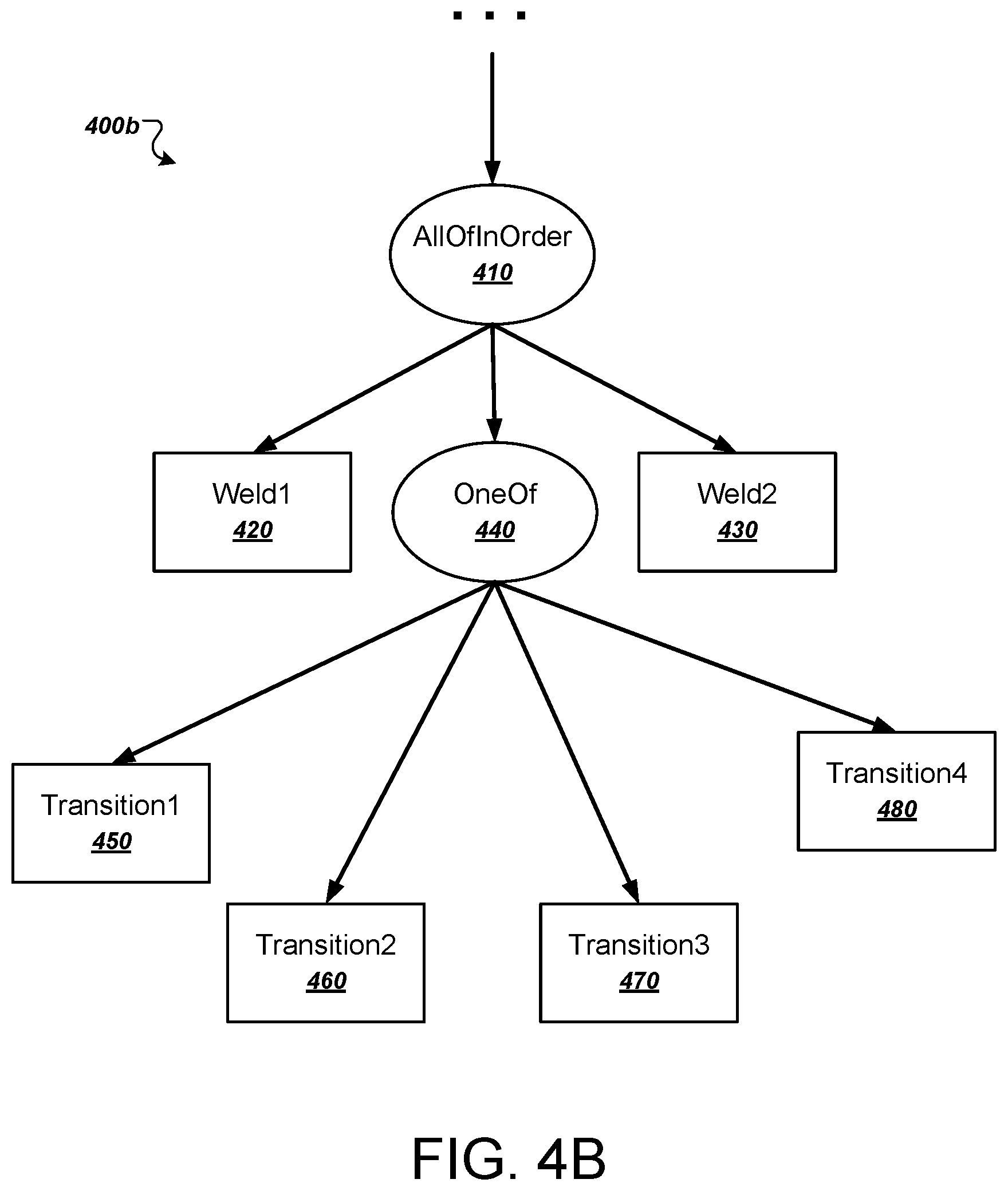 Patent US11787048 Figure 5 – Robot planning from process definition graph