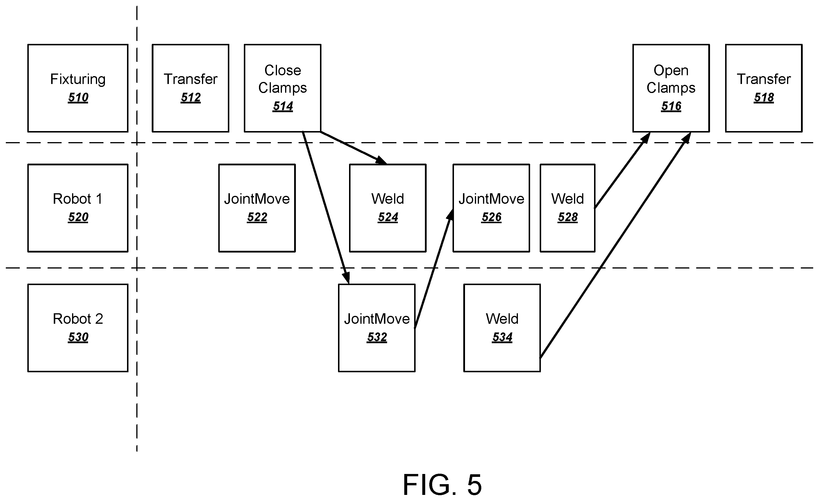 Patent US11787048 Figure 6 – Robot planning from process definition graph