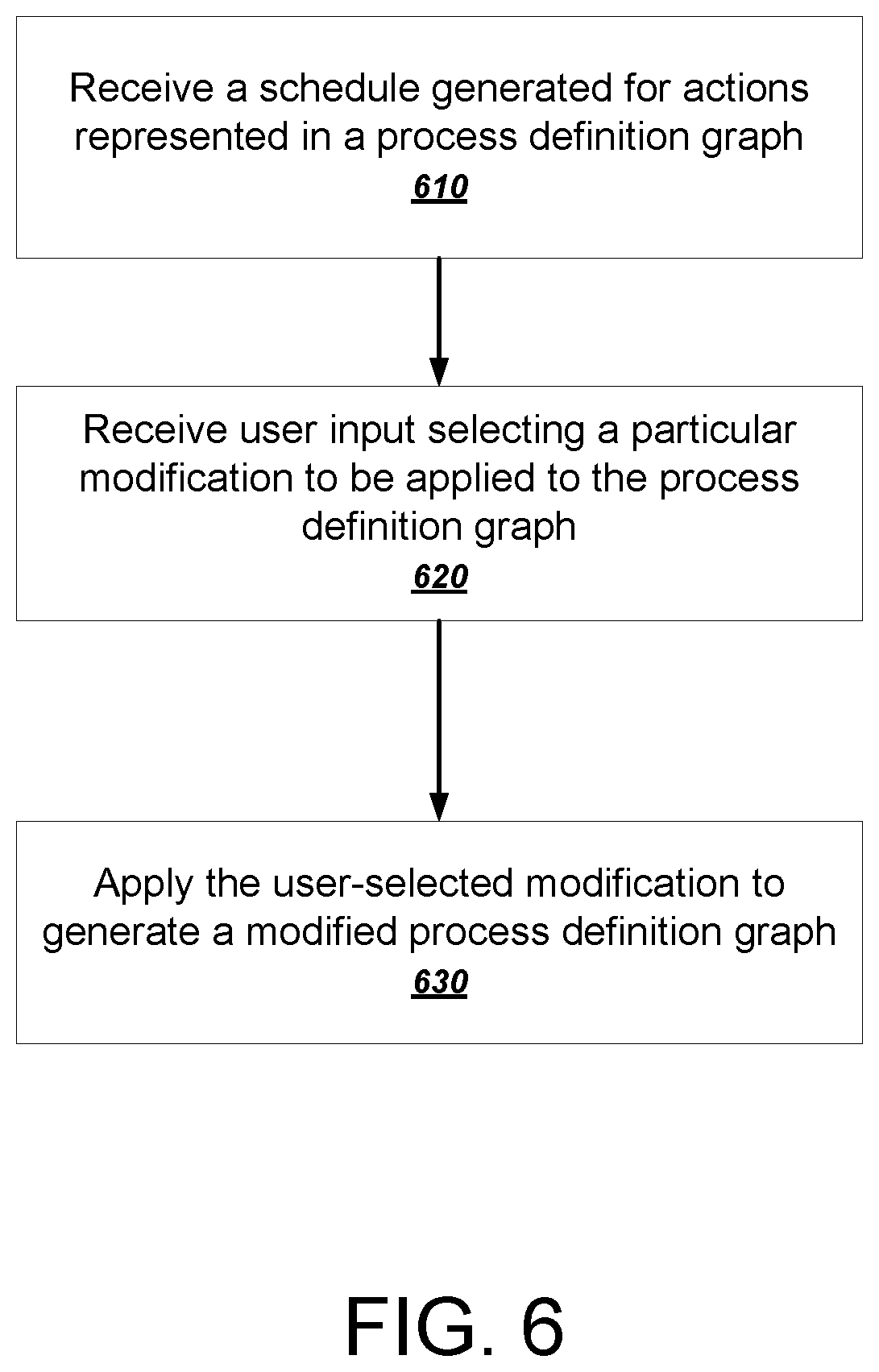 Patent US11787048 Figure 7 – Robot planning from process definition graph
