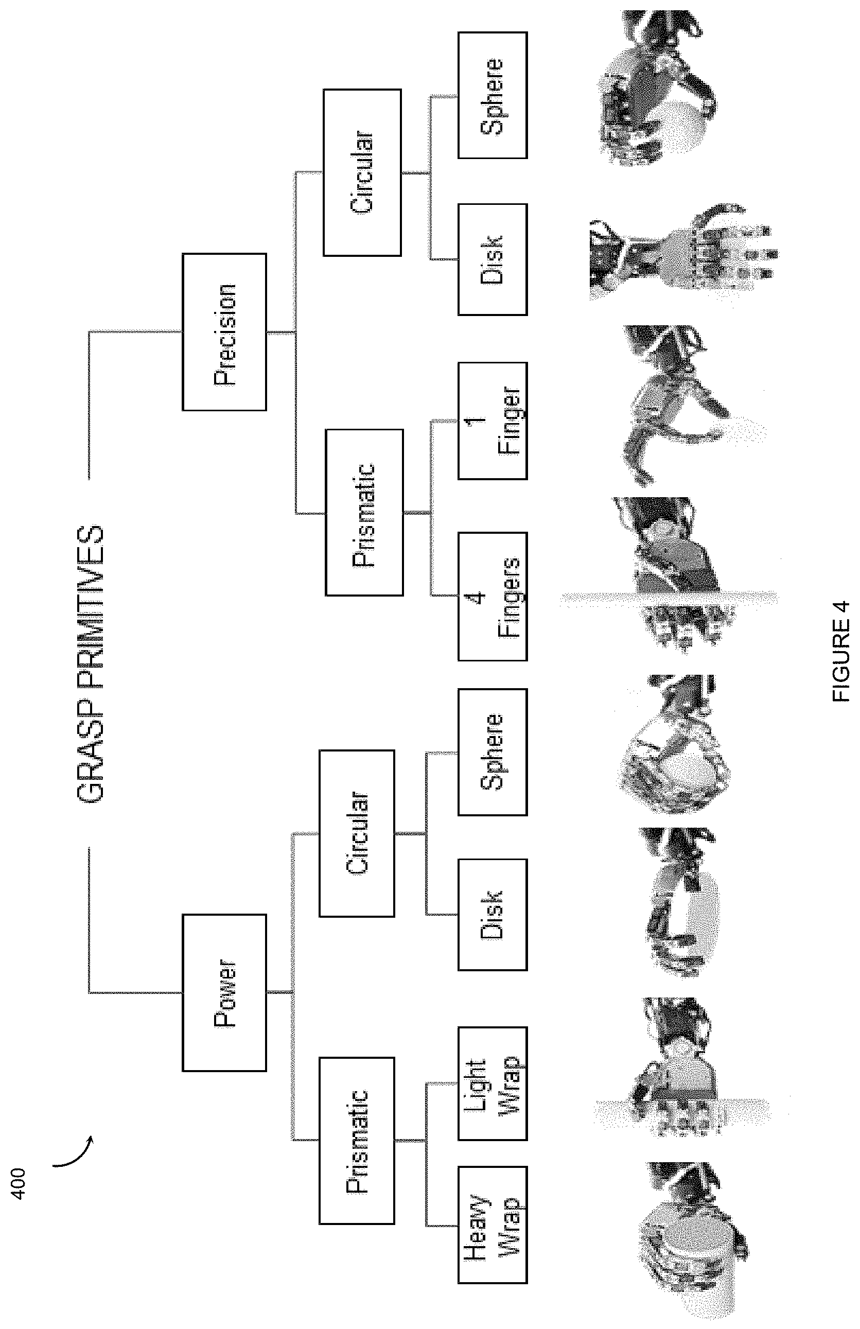 Patent US11787049 Figure 4 – Systems, devices, and methods for training multi-purpose robots