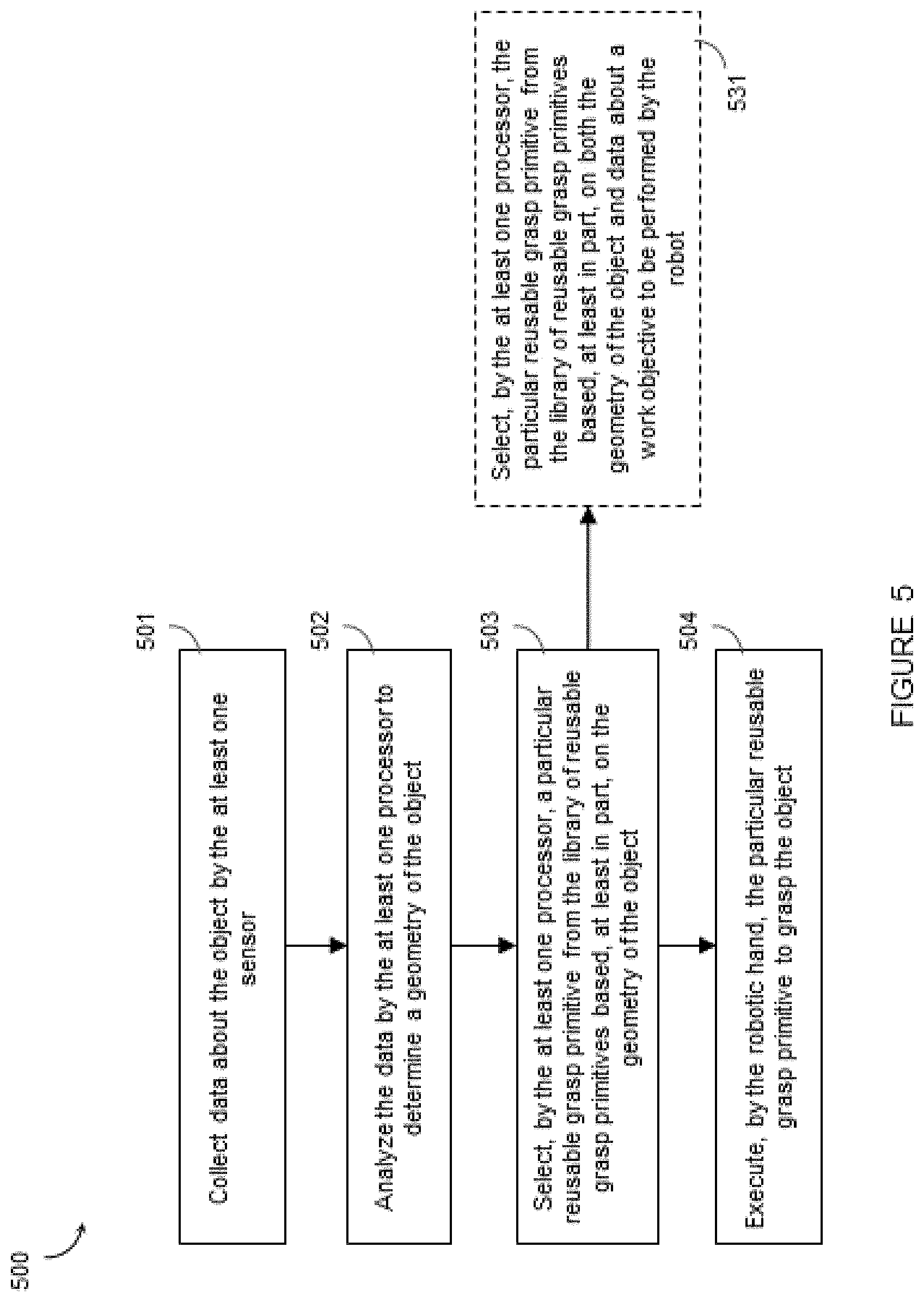 Patent US11787049 Figure 5 – Systems, devices, and methods for training multi-purpose robots