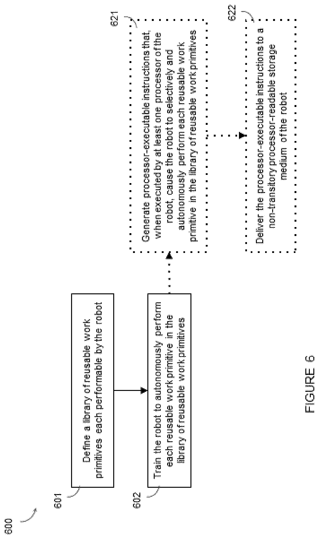 Patent US11787049 Figure 6 – Systems, devices, and methods for training multi-purpose robots