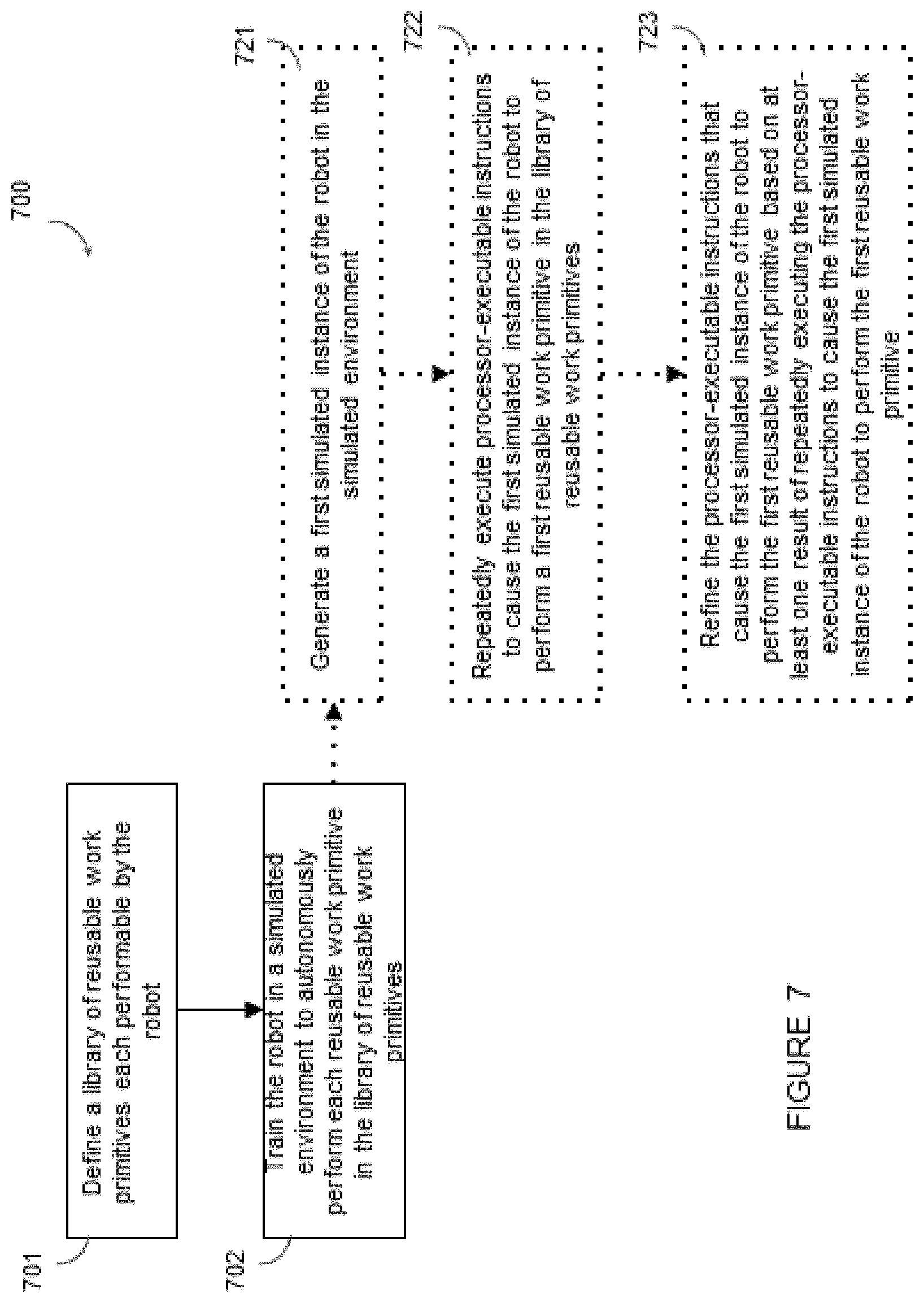 Patent US11787049 Figure 7 – Systems, devices, and methods for training multi-purpose robots