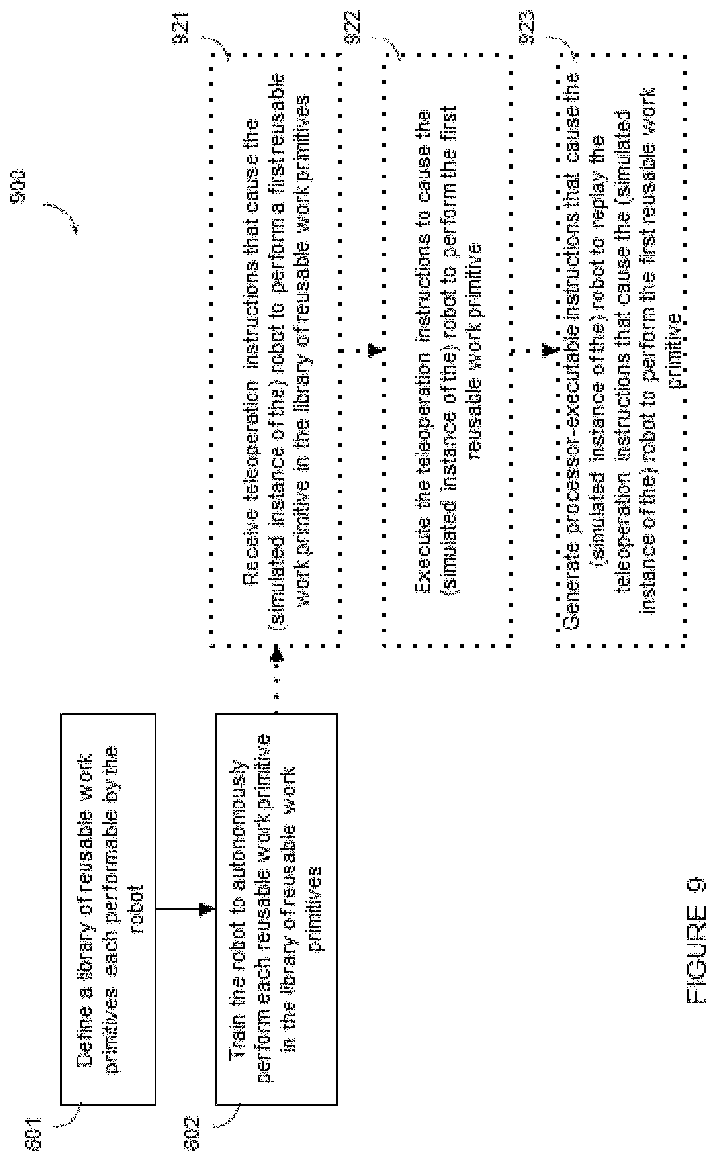 Patent US11787049 Figure 9 – Systems, devices, and methods for training multi-purpose robots