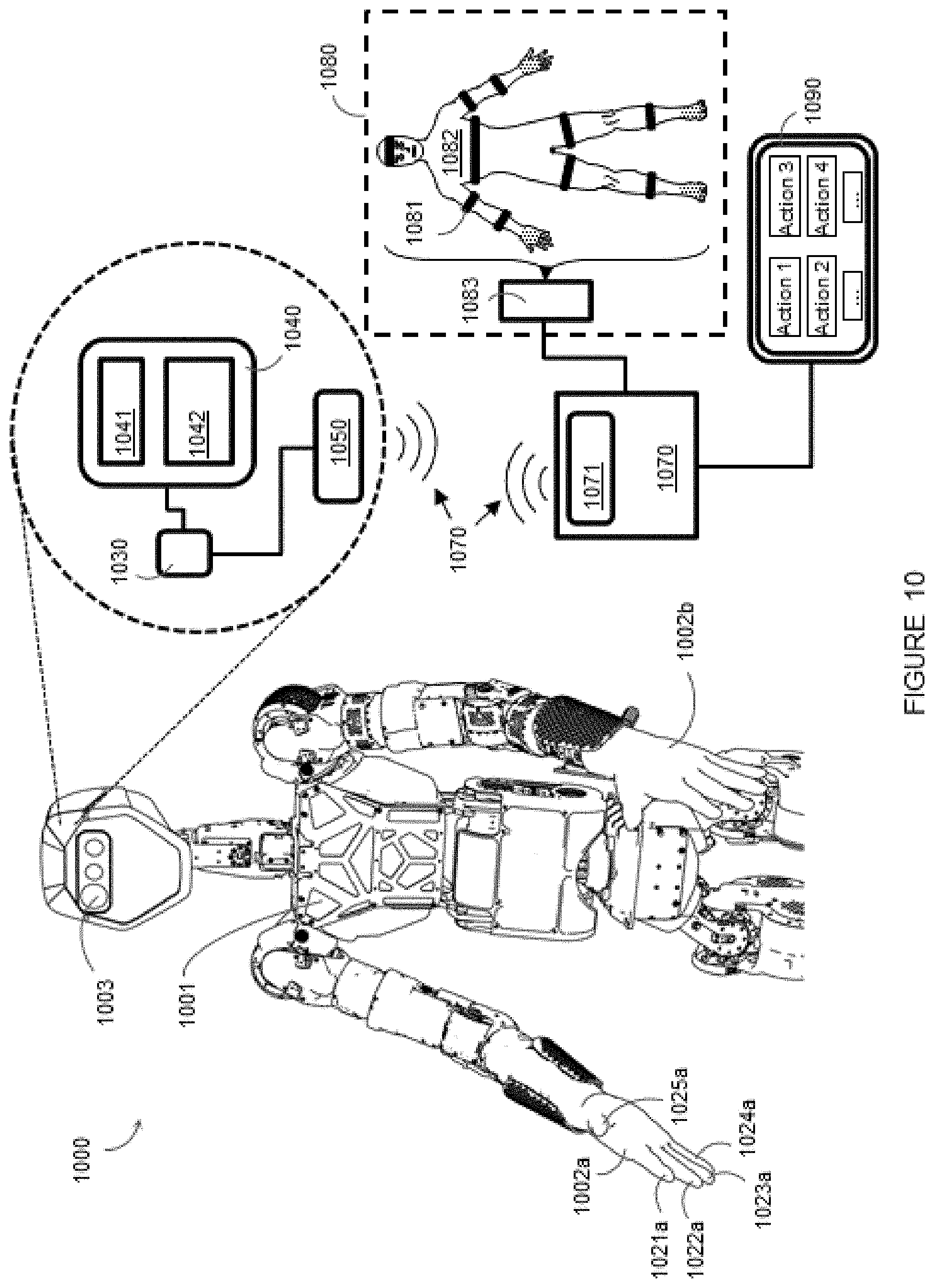 Patent US11787049 Figure 10 – Systems, devices, and methods for training multi-purpose robots