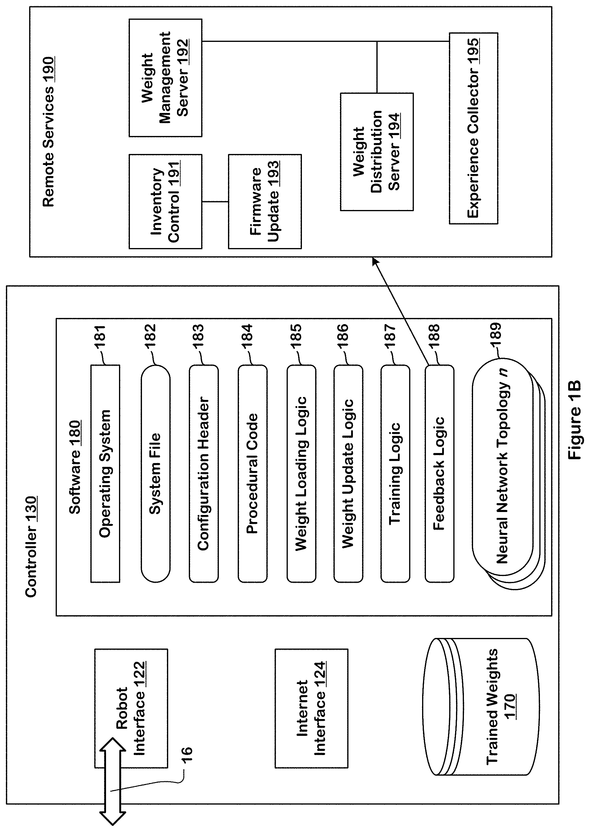 Patent US11787050 Figure 2 – Artificial intelligence-actuated robot
