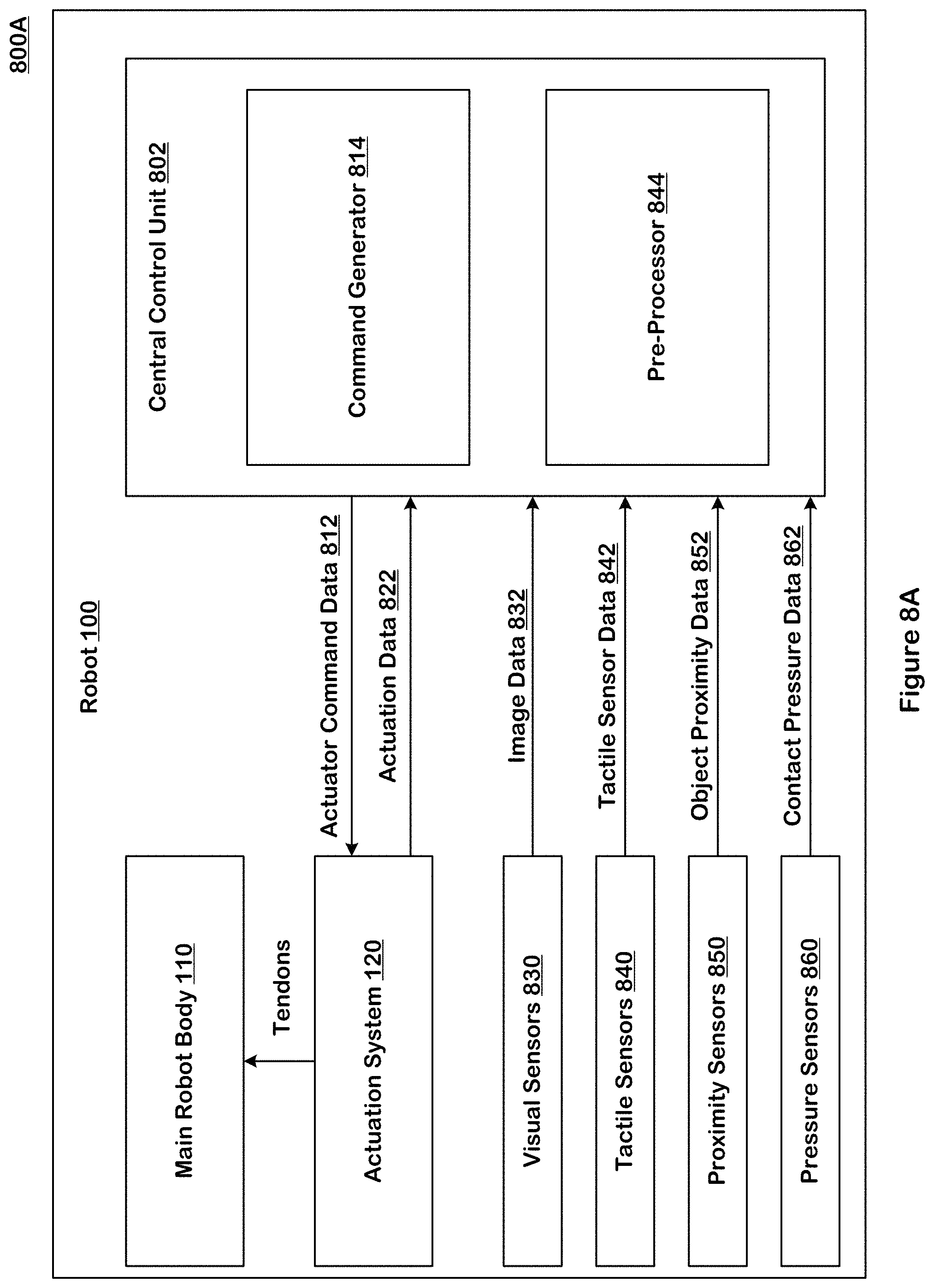 Patent US11787050 Figure 15 – Artificial intelligence-actuated robot