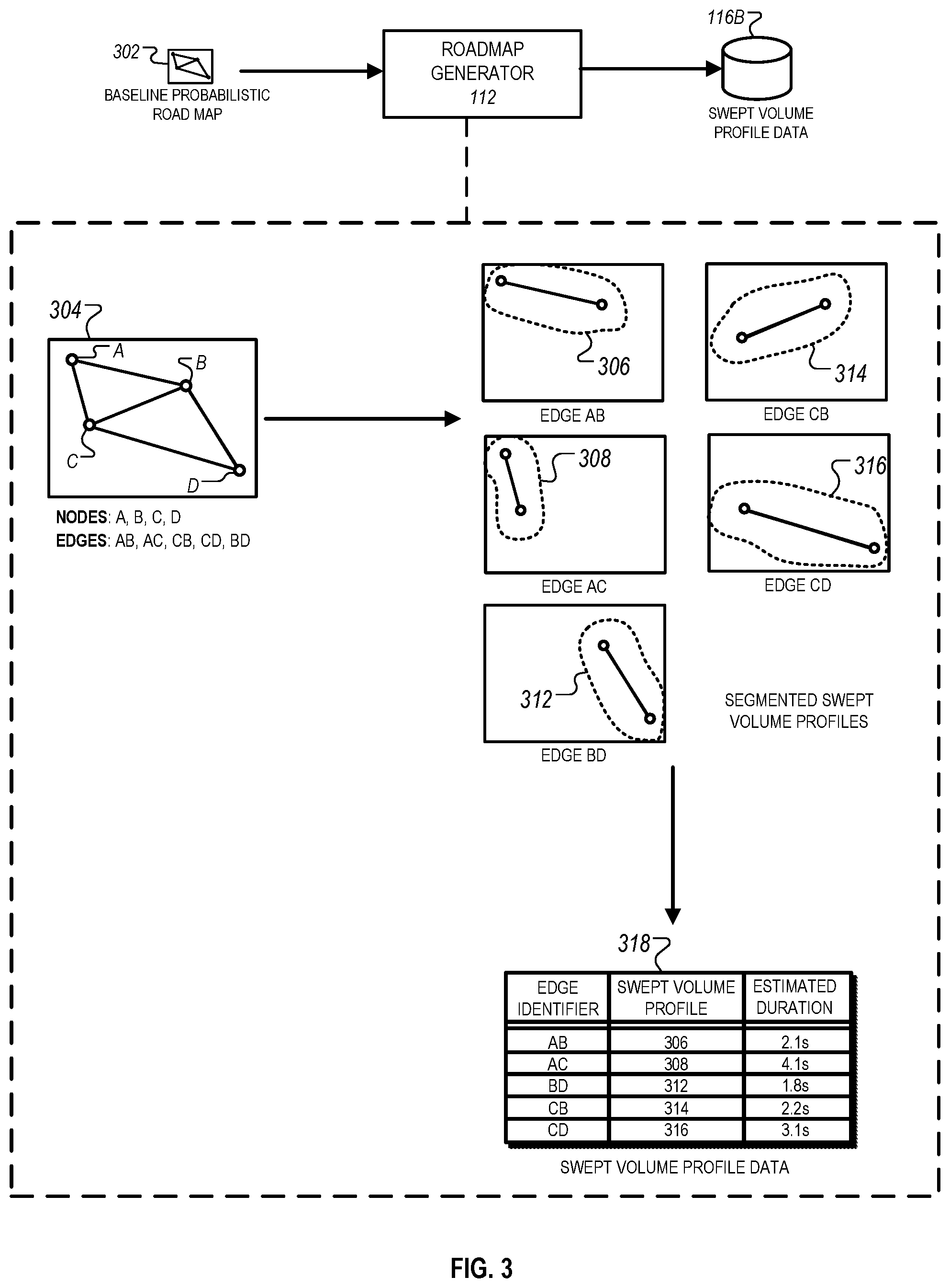 Patent US11787052 Figure 4 – Dynamic probabilistic motion planning