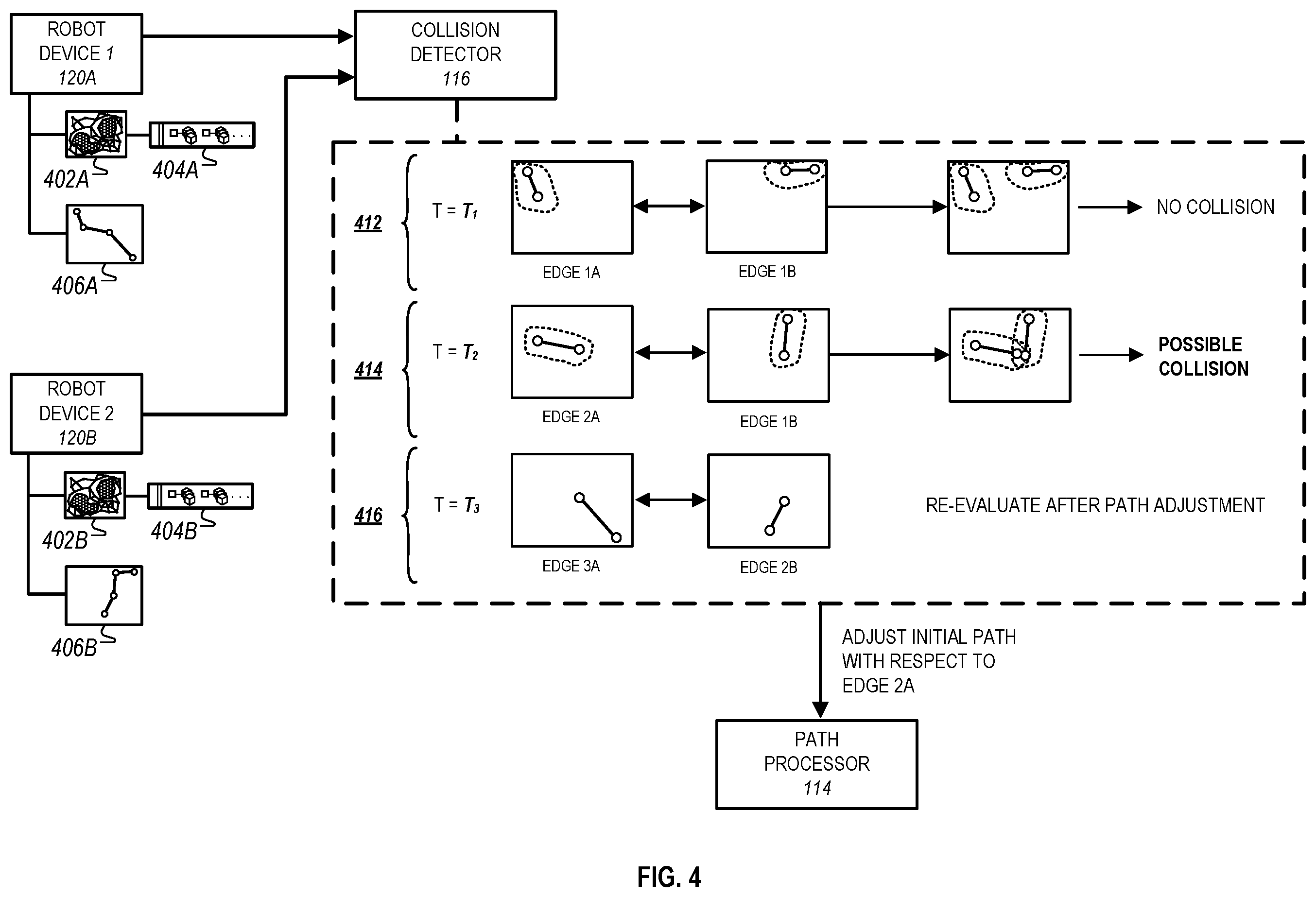 Patent US11787052 Figure 5 – Dynamic probabilistic motion planning