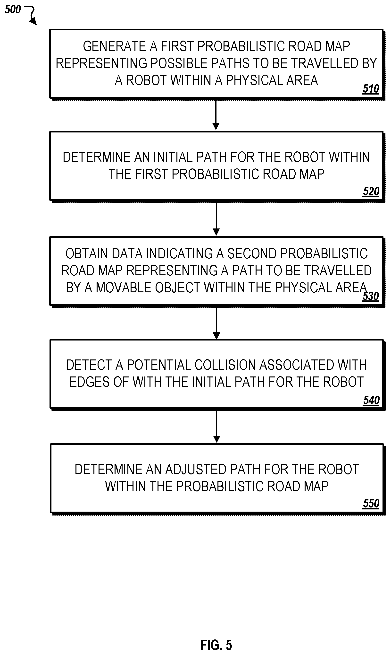 Patent US11787052 Figure 6 – Dynamic probabilistic motion planning