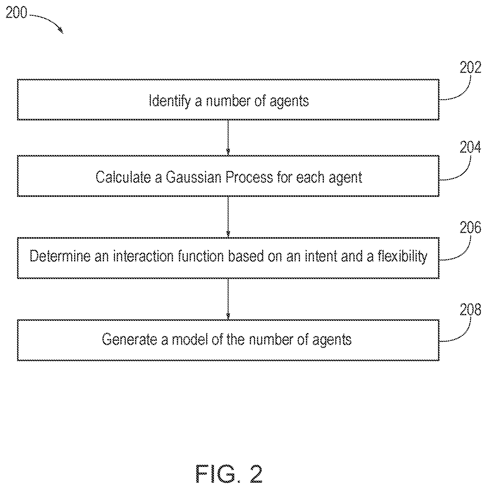 Patent US11787053 Figure 2 – Systems and methods for utilizing interacting Gaussian mixture models for crowd navigation