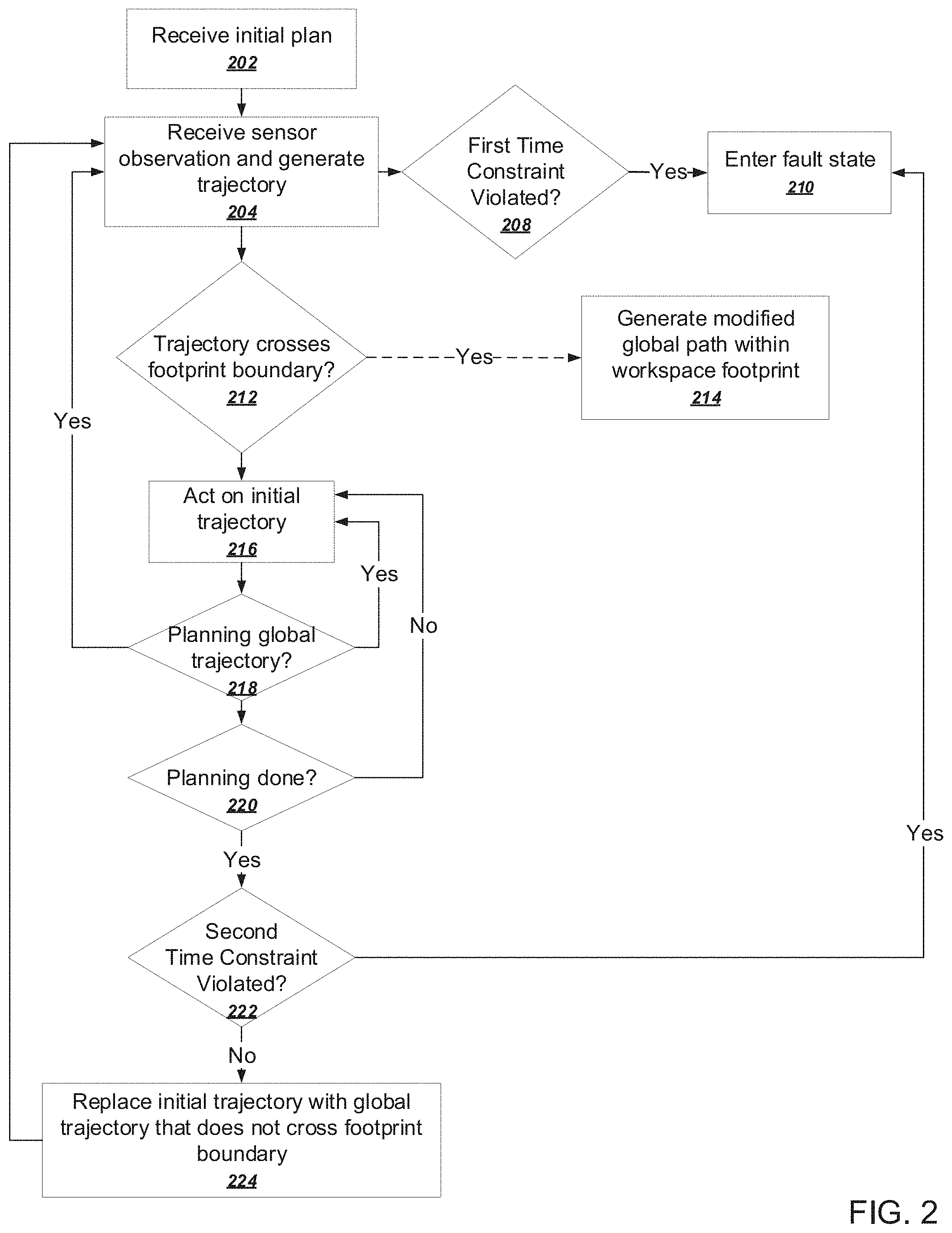 Patent US11787054 Figure 2 – Robot planning
