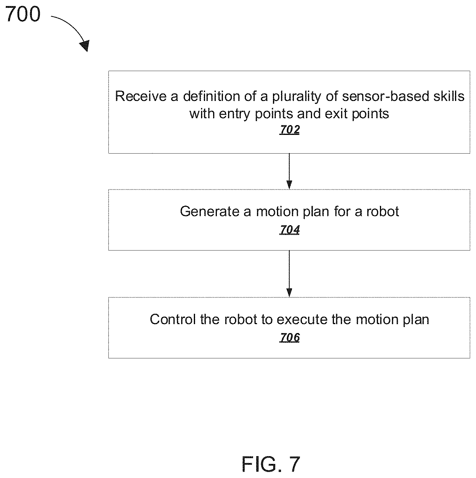 Patent US11787054 Figure 7 – Robot planning