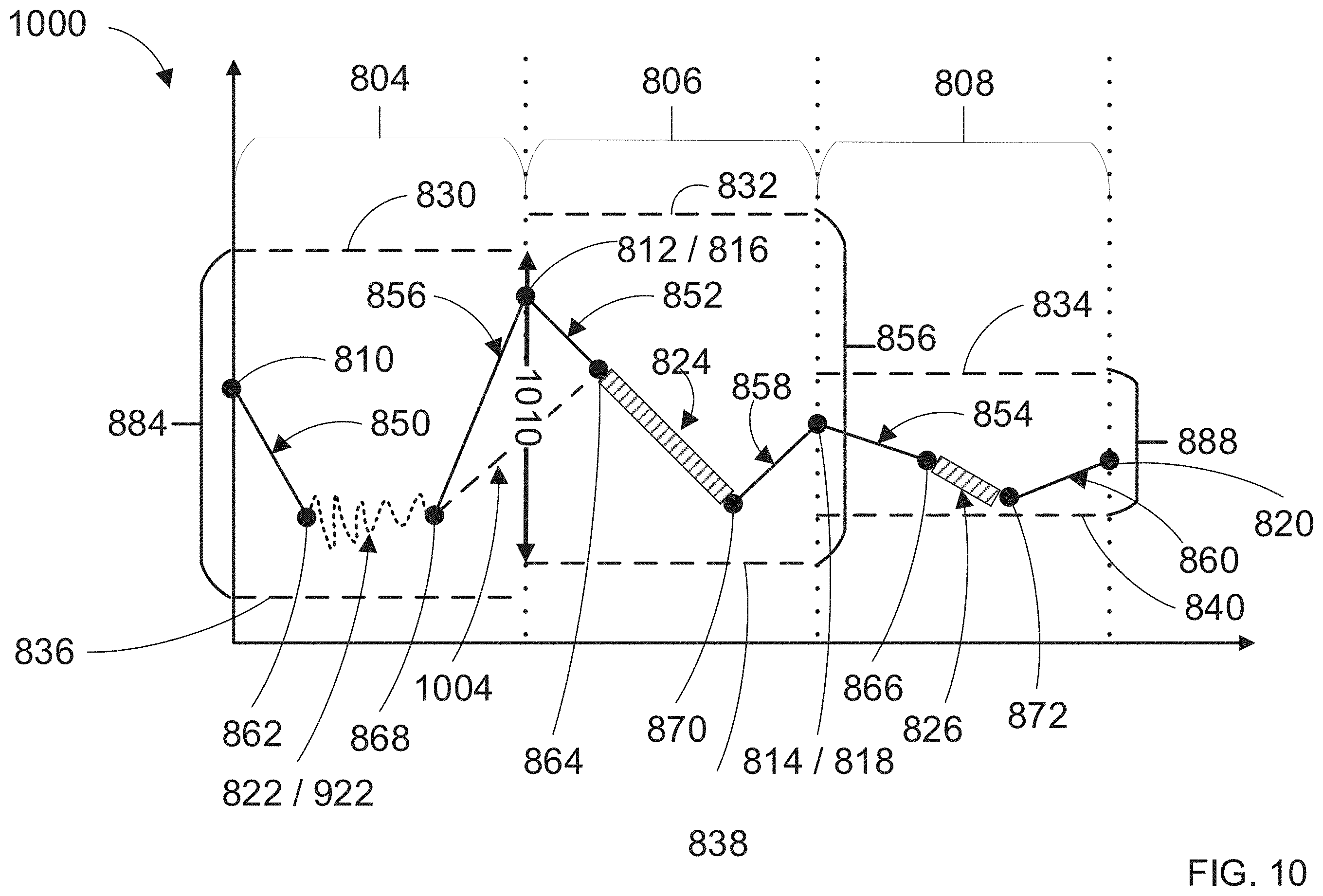 Patent US11787054 Figure 10 – Robot planning
