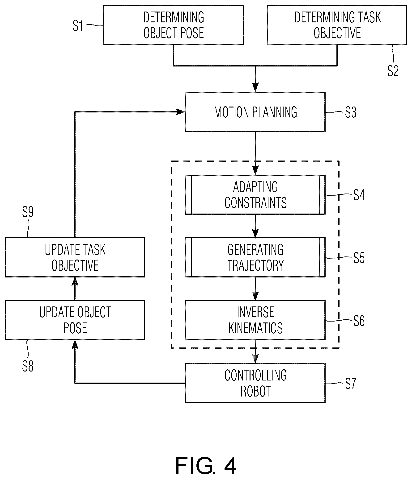 Patent US11787055 Figure 3 – Controlling a robot using predictive decision making