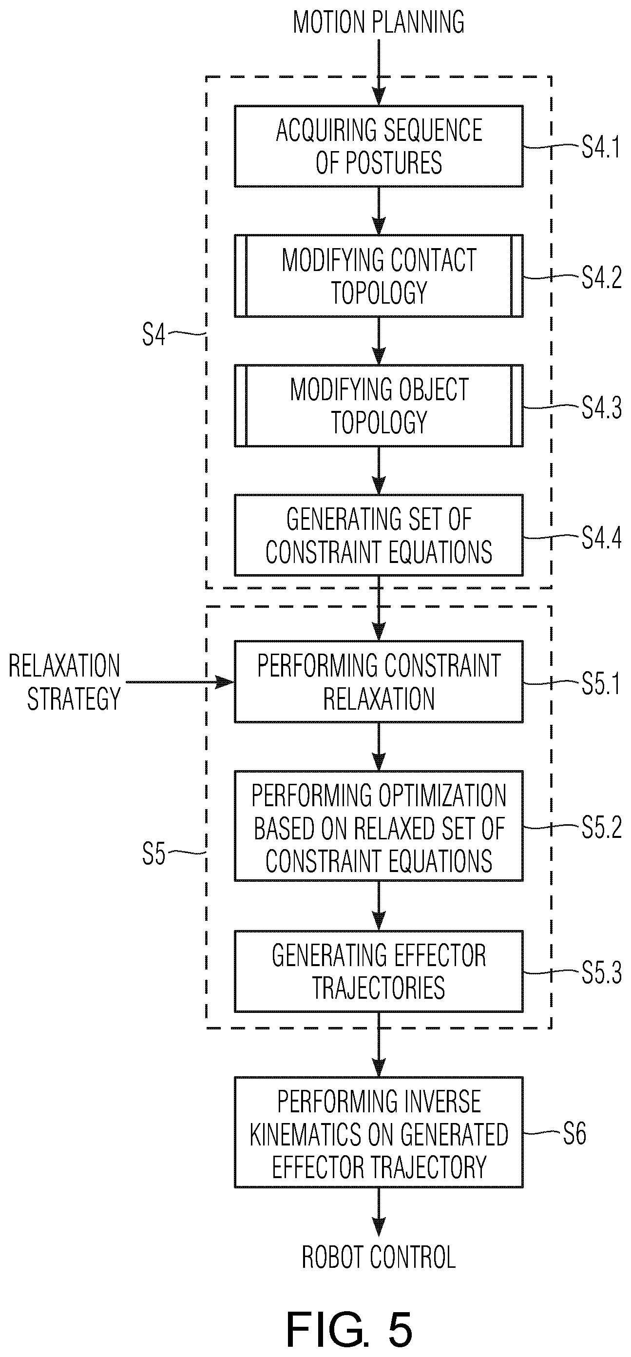 Patent US11787055 Figure 4 – Controlling a robot using predictive decision making