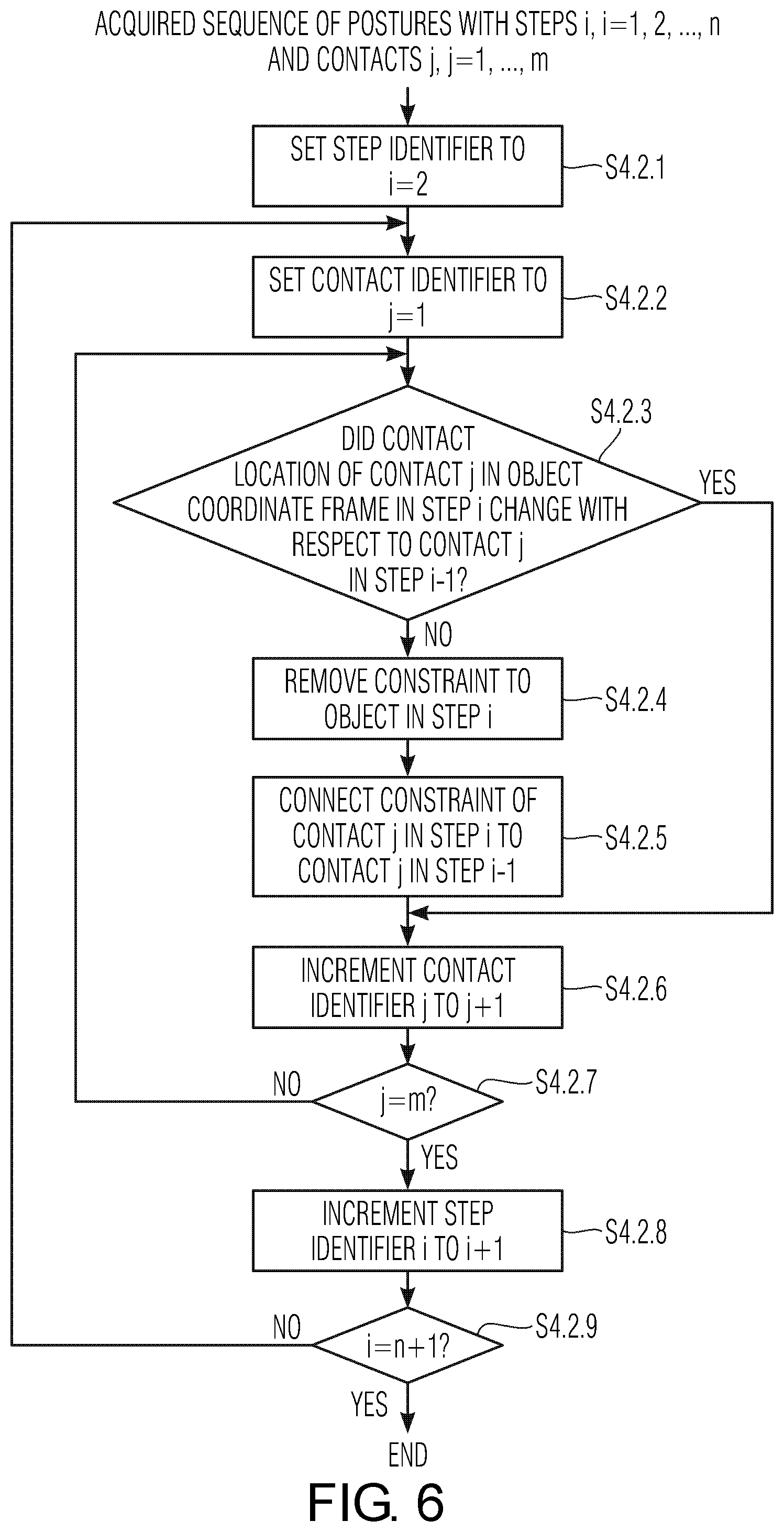 Patent US11787055 Figure 5 – Controlling a robot using predictive decision making