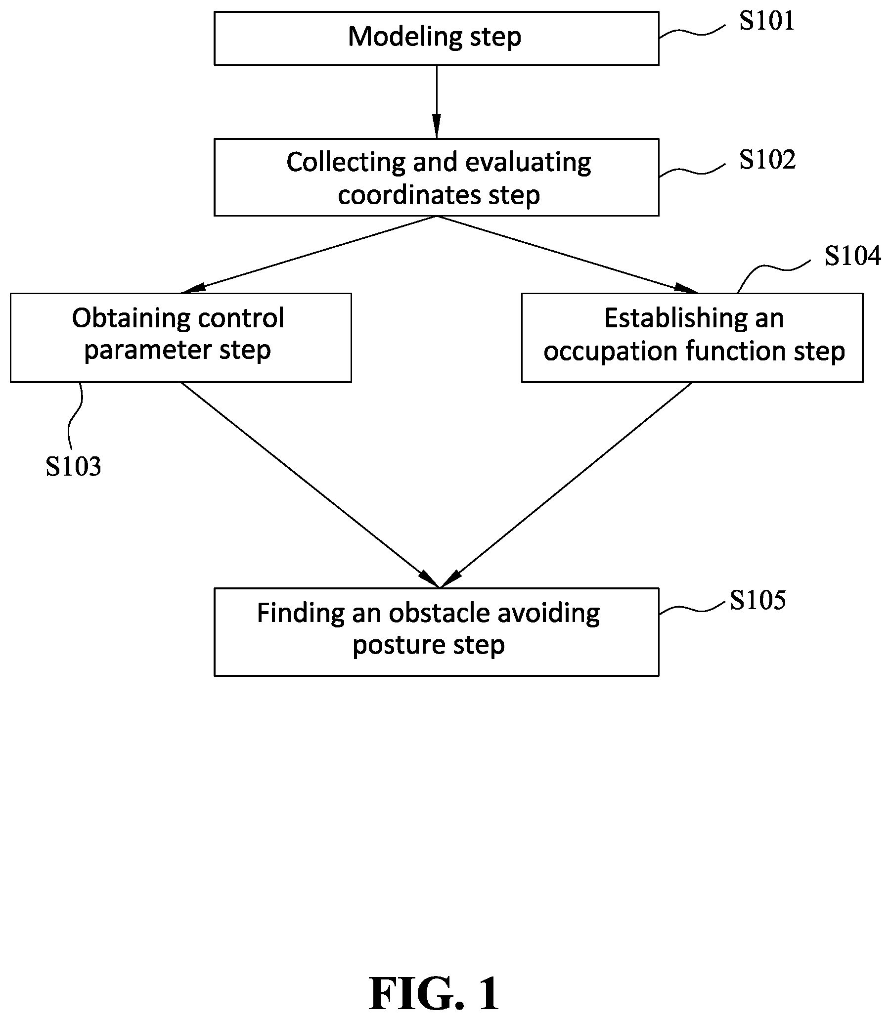 Patent US11787056 Figure 1 – Robot arm obstacle avoidance method and robot arm obstacle avoidance system