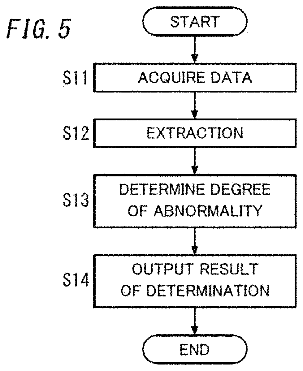Patent US11787057 Figure 5 – Diagnostic system, diagnosing method, and program