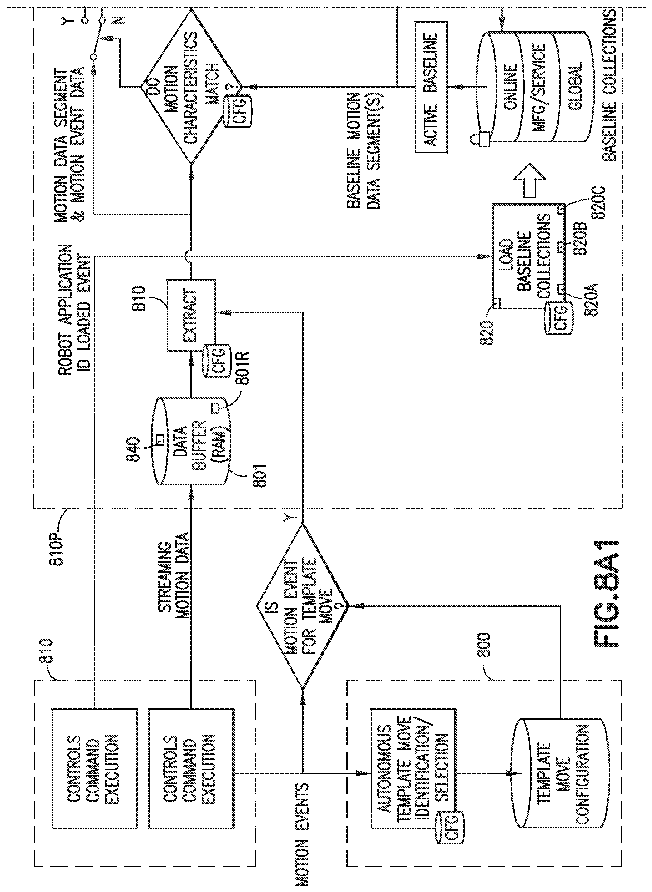 Patent US11787058 Figure 9 – Method and apparatus for health assessment of a transport apparatus