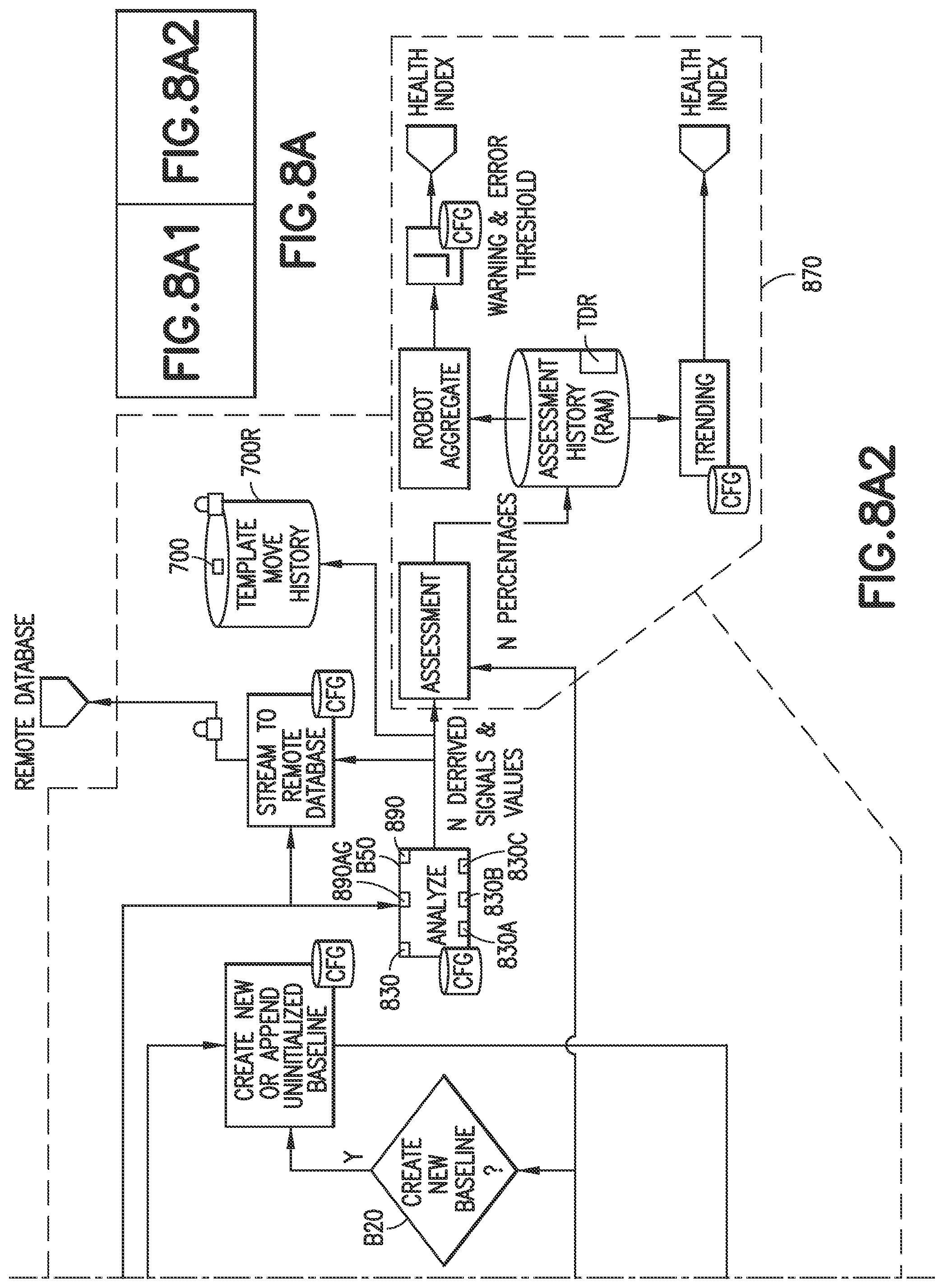 Patent US11787058 Figure 10 – Method and apparatus for health assessment of a transport apparatus