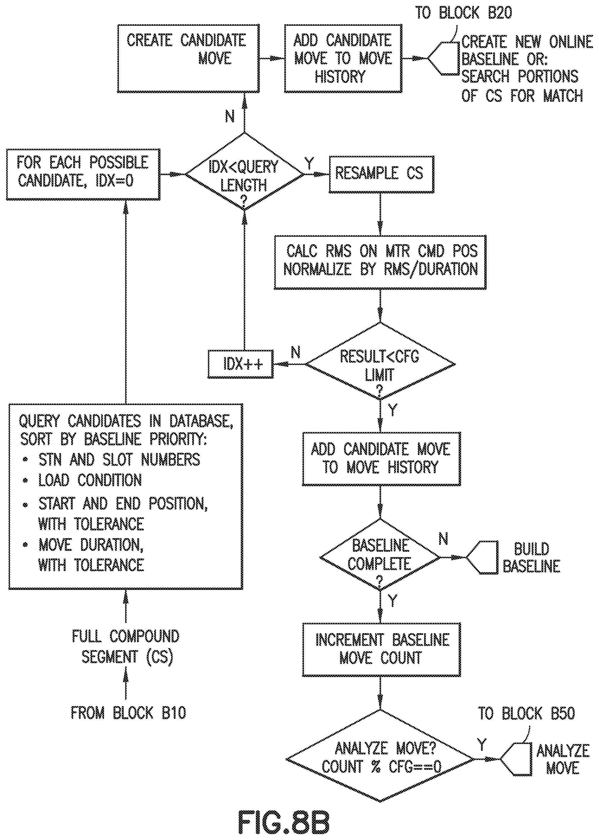 Patent US11787058 Figure 11 – Method and apparatus for health assessment of a transport apparatus