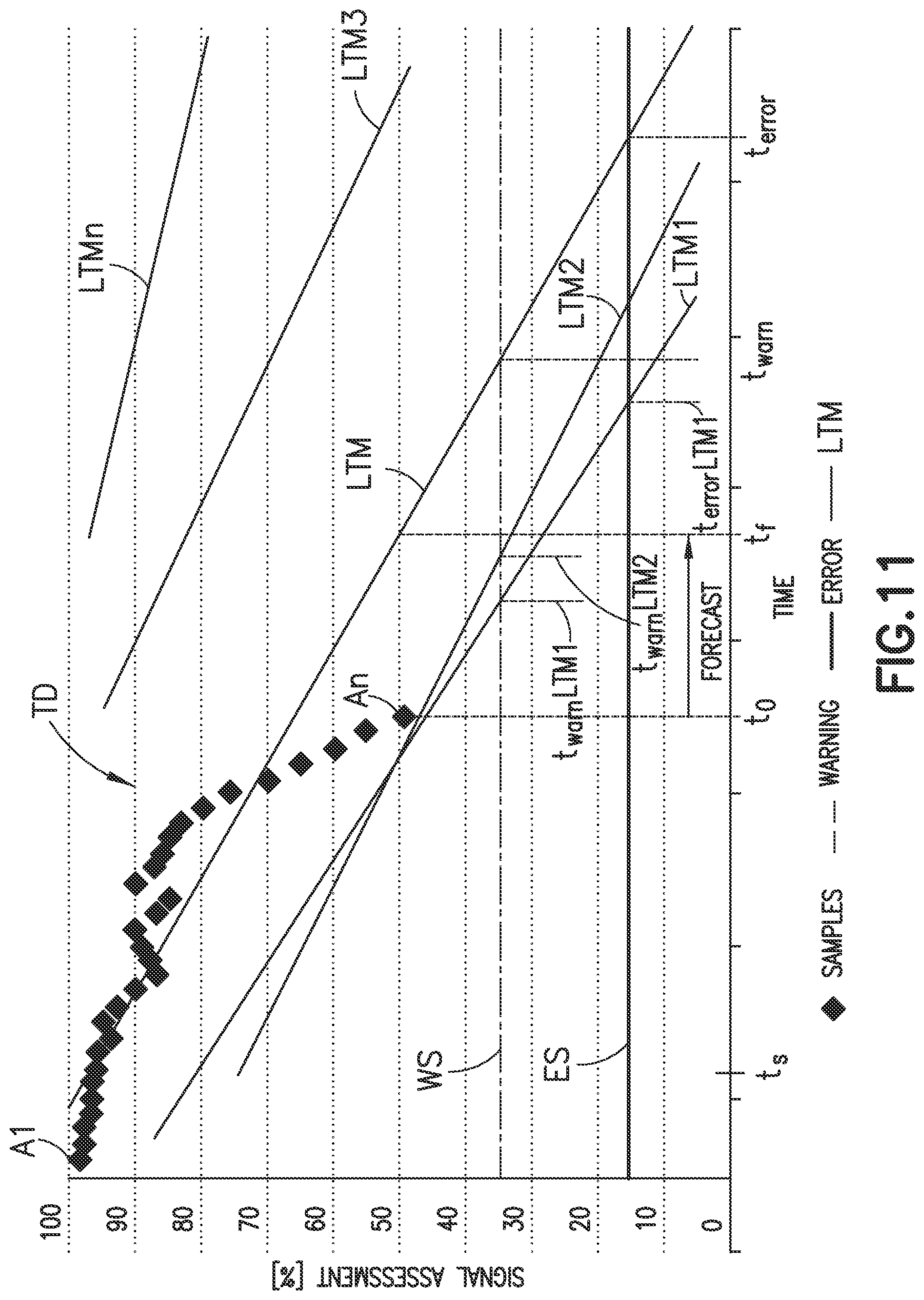 Patent US11787058 Figure 14 – Method and apparatus for health assessment of a transport apparatus