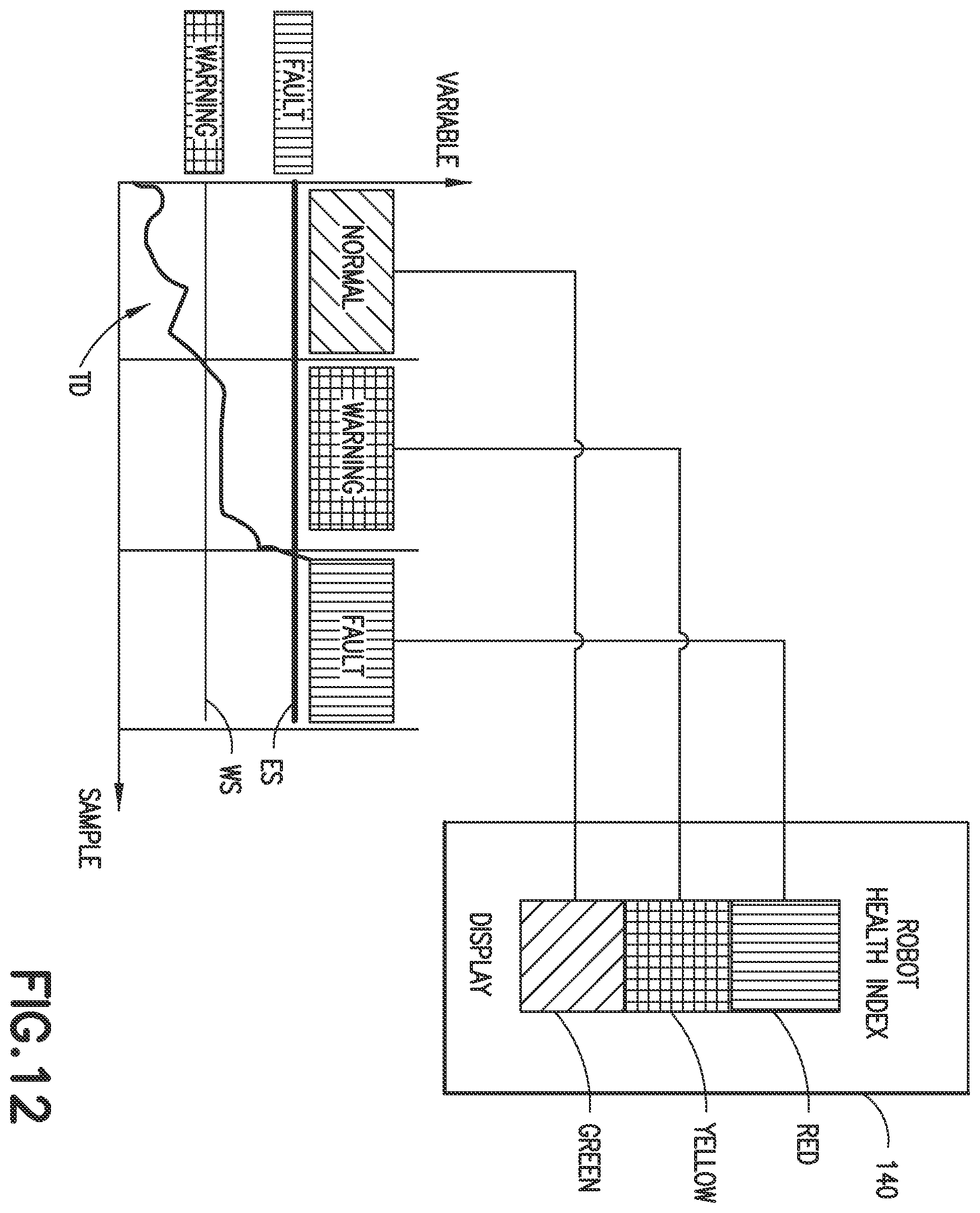 Patent US11787058 Figure 15 – Method and apparatus for health assessment of a transport apparatus