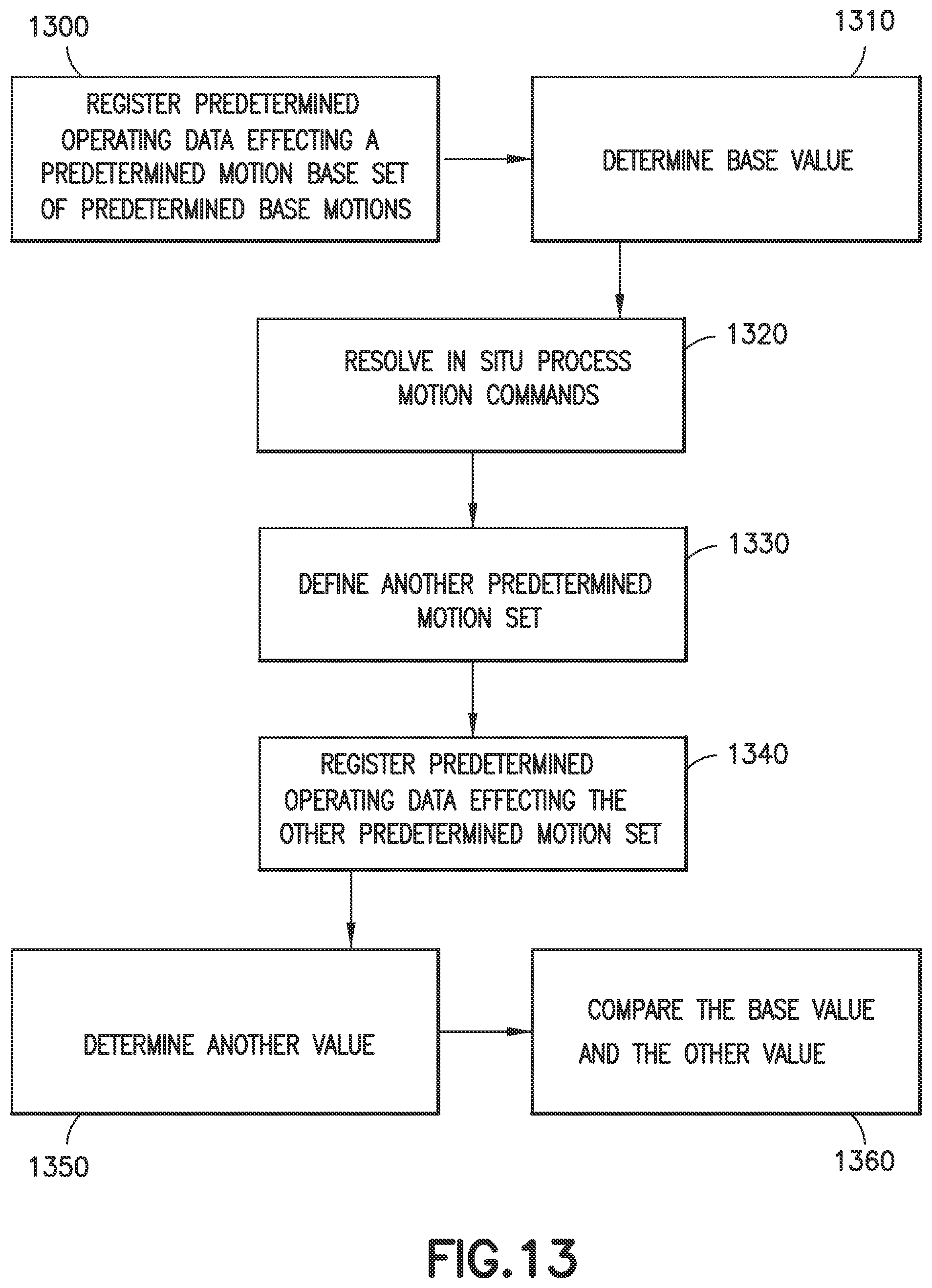 Patent US11787058 Figure 16 – Method and apparatus for health assessment of a transport apparatus