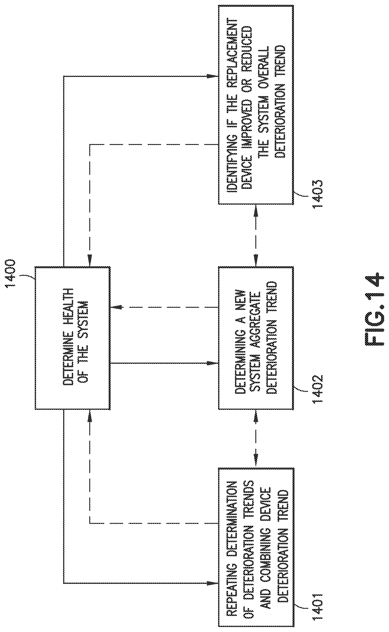 Patent US11787058 Figure 17 – Method and apparatus for health assessment of a transport apparatus