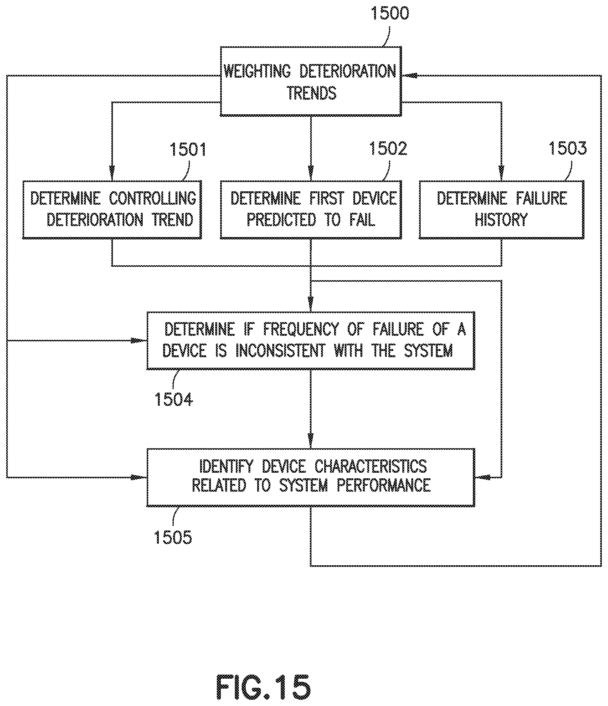 Patent US11787058 Figure 18 – Method and apparatus for health assessment of a transport apparatus