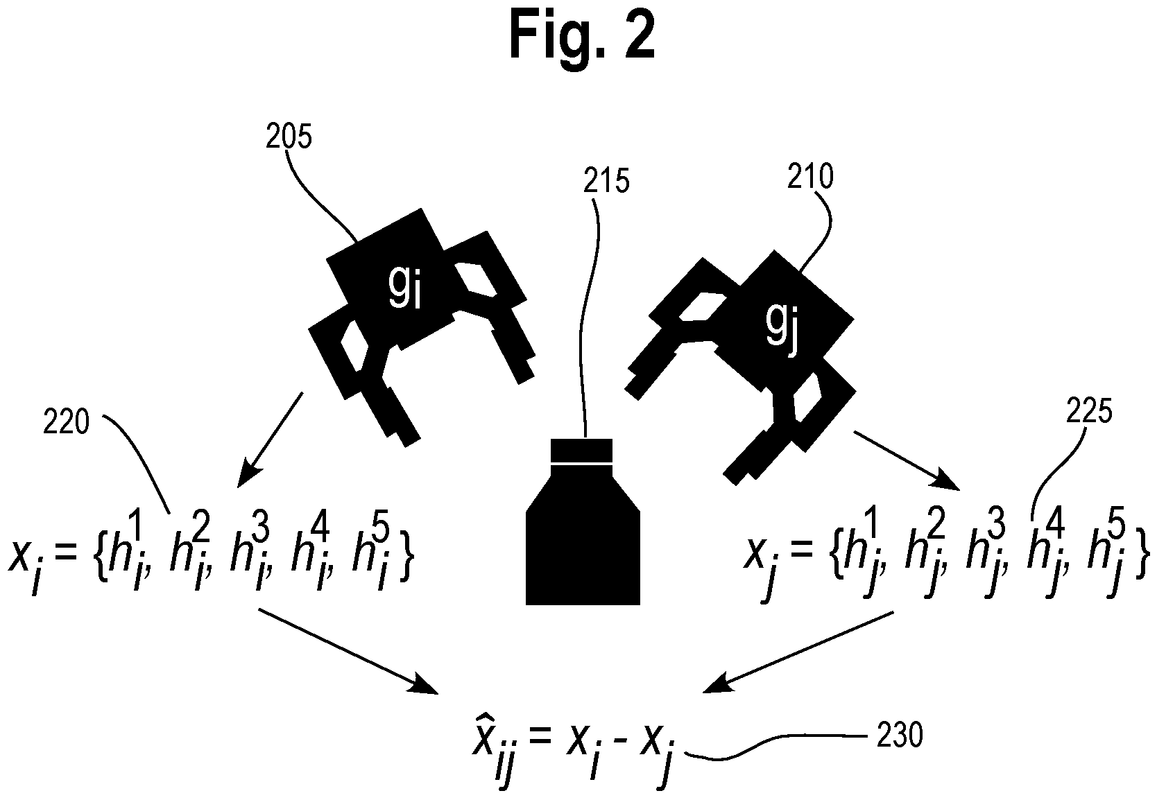 Patent US11787059 Figure 2 – Method and system for selecting a preferred robotic grasp of an object-of-interest using pairwise ranking