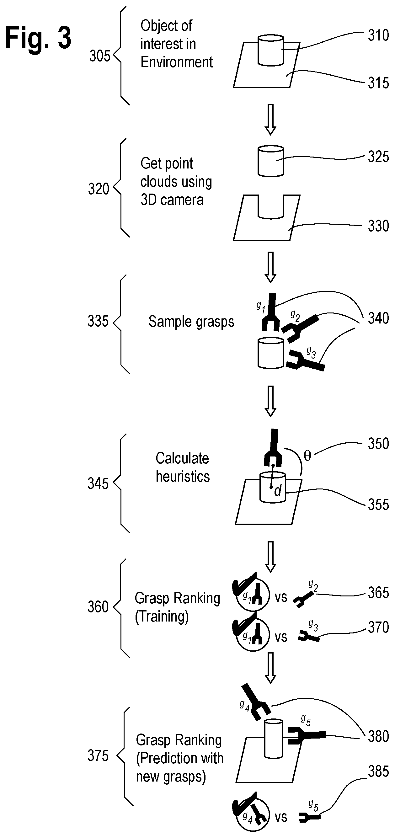 Patent US11787059 Figure 3 – Method and system for selecting a preferred robotic grasp of an object-of-interest using pairwise ranking