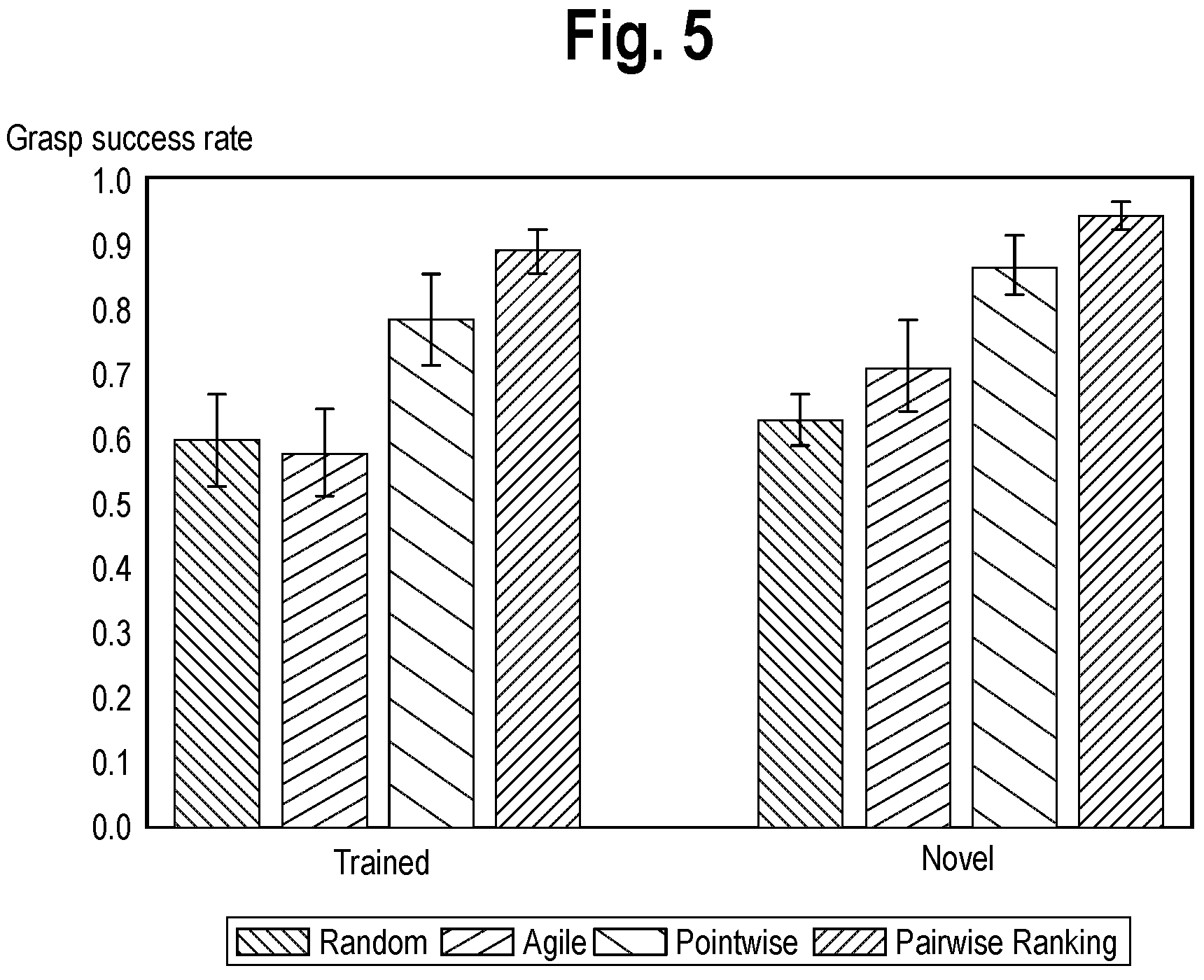 Patent US11787059 Figure 5 – Method and system for selecting a preferred robotic grasp of an object-of-interest using pairwise ranking
