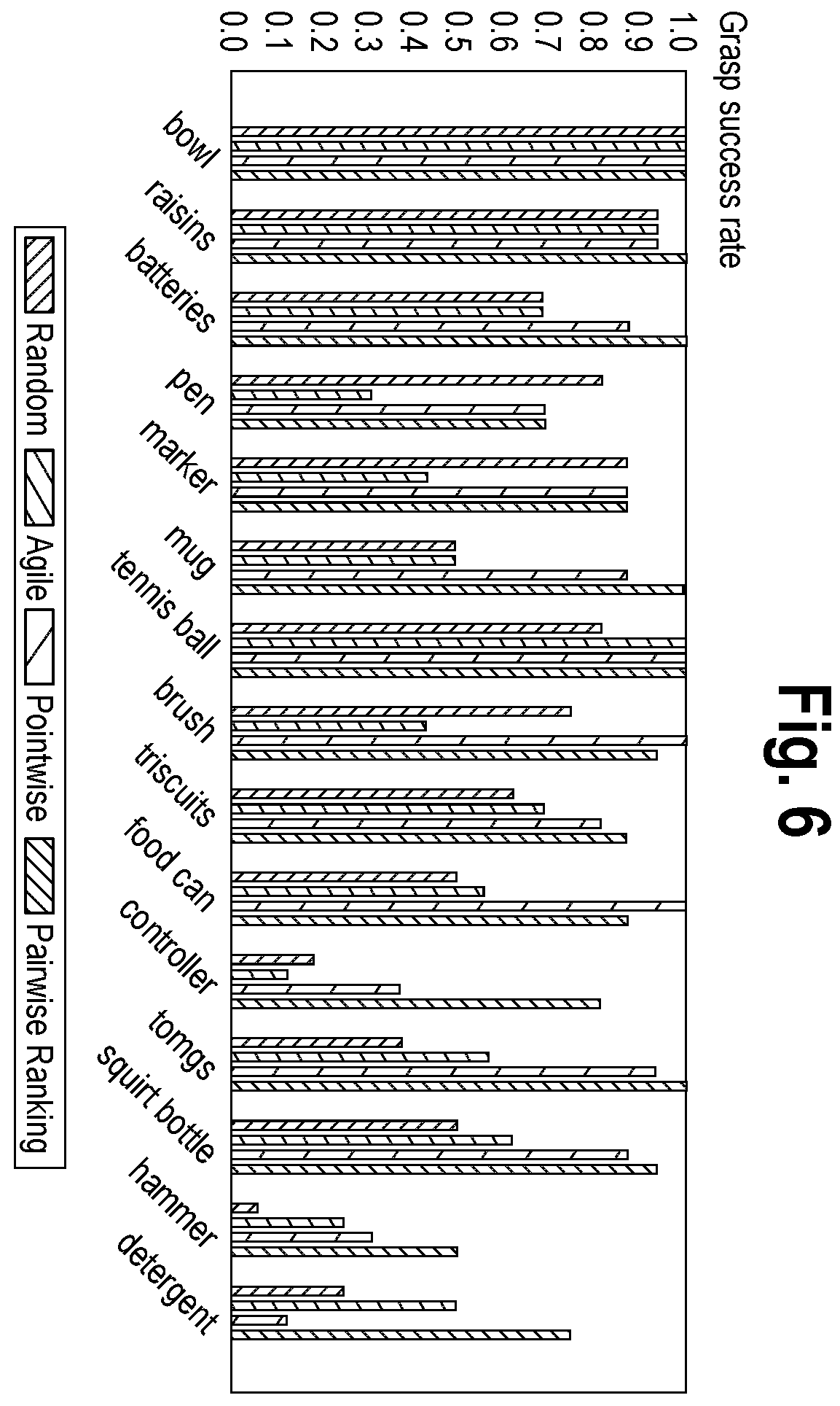 Patent US11787059 Figure 6 – Method and system for selecting a preferred robotic grasp of an object-of-interest using pairwise ranking