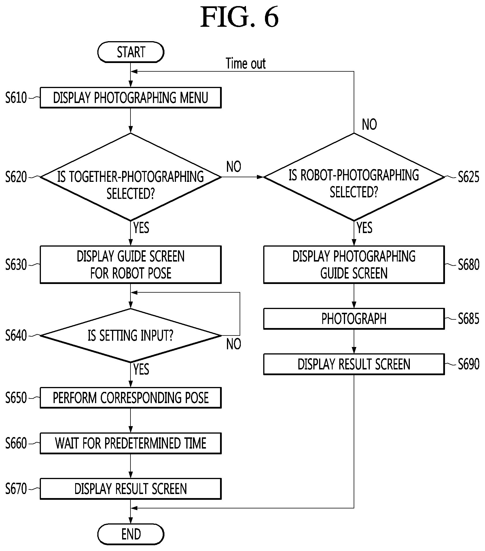 Patent US11787061 Figure 6 – Method for operating moving robot