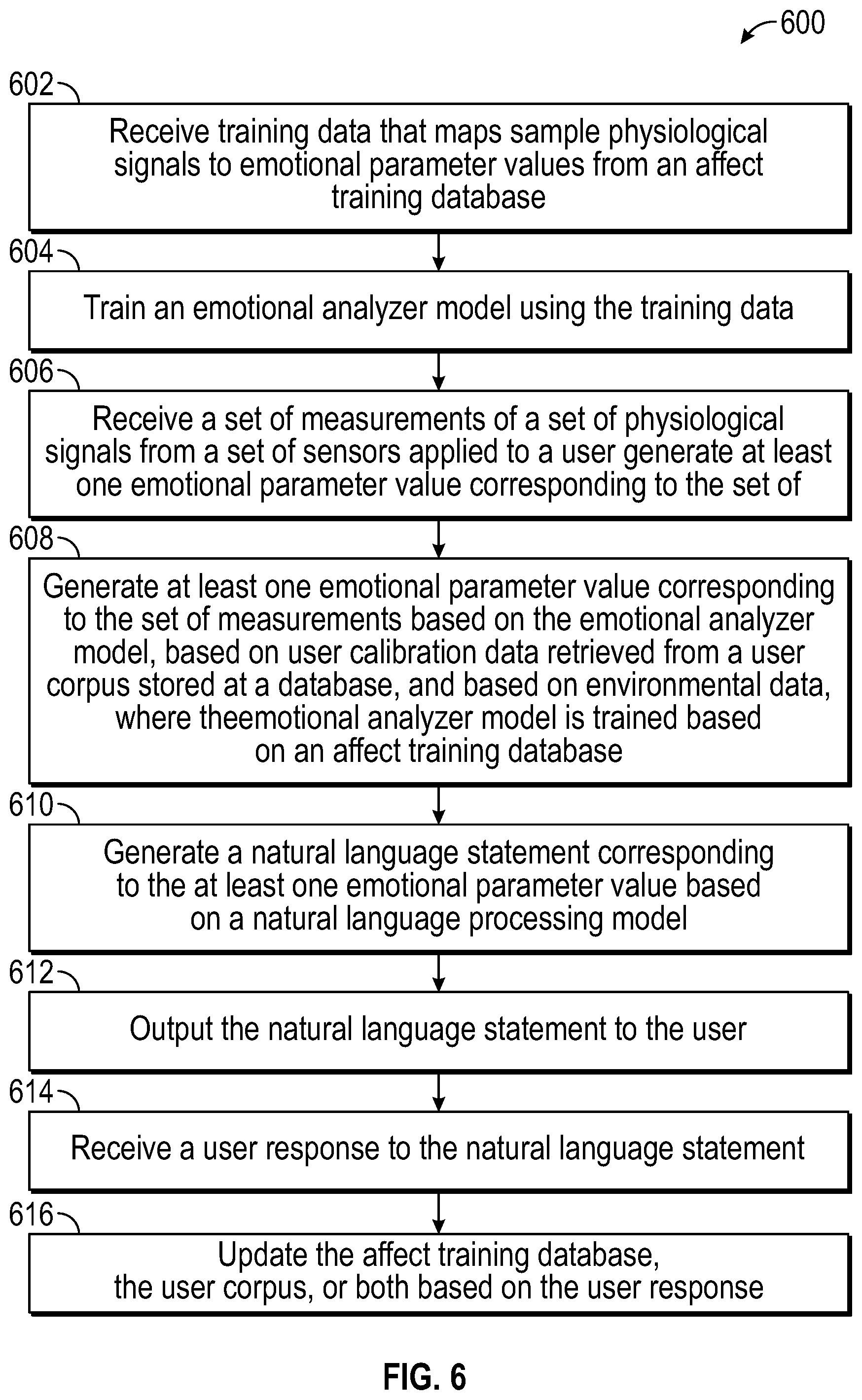 Patent US11787062 Figure 5 – Emotional intelligent robotic pilot