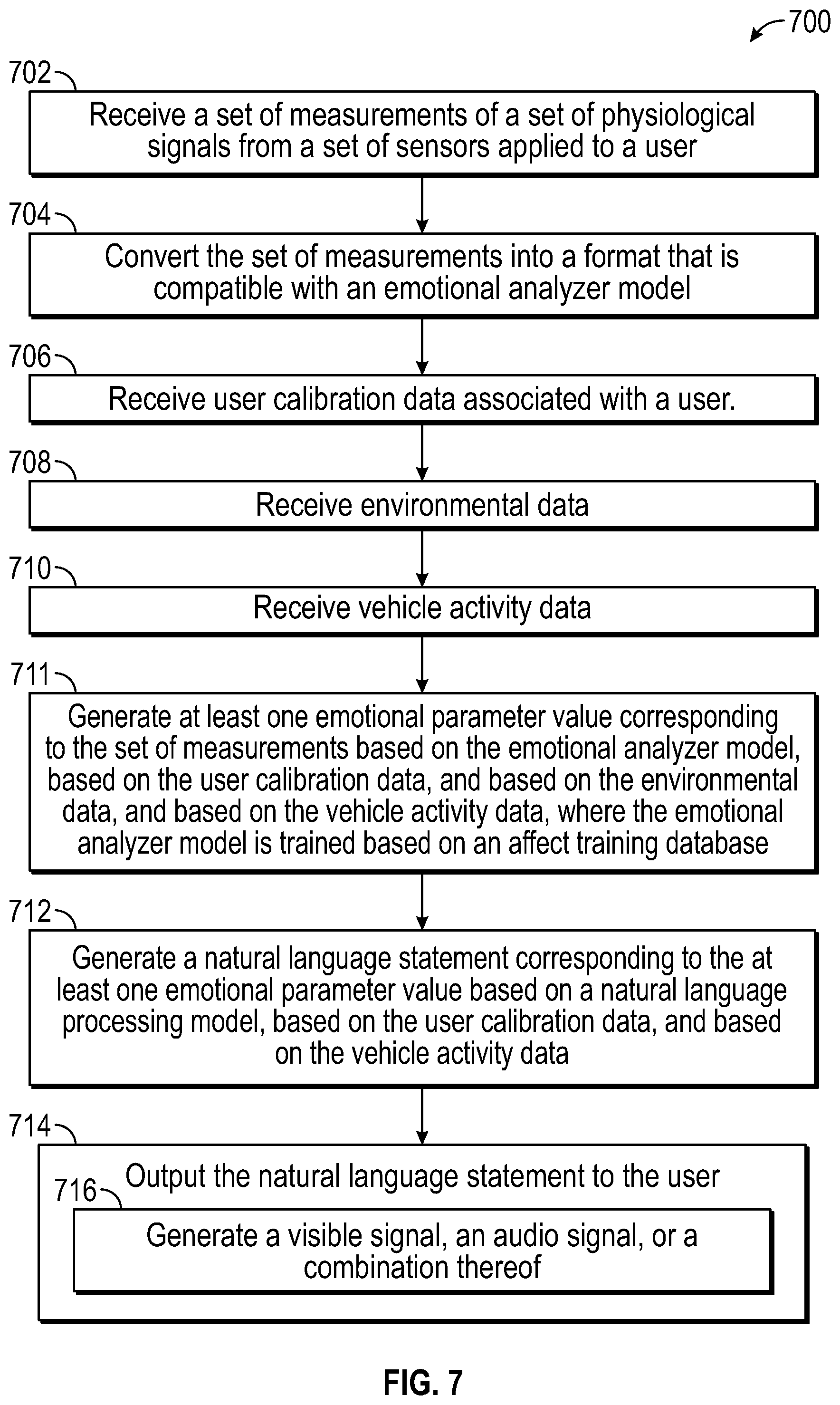 Patent US11787062 Figure 6 – Emotional intelligent robotic pilot
