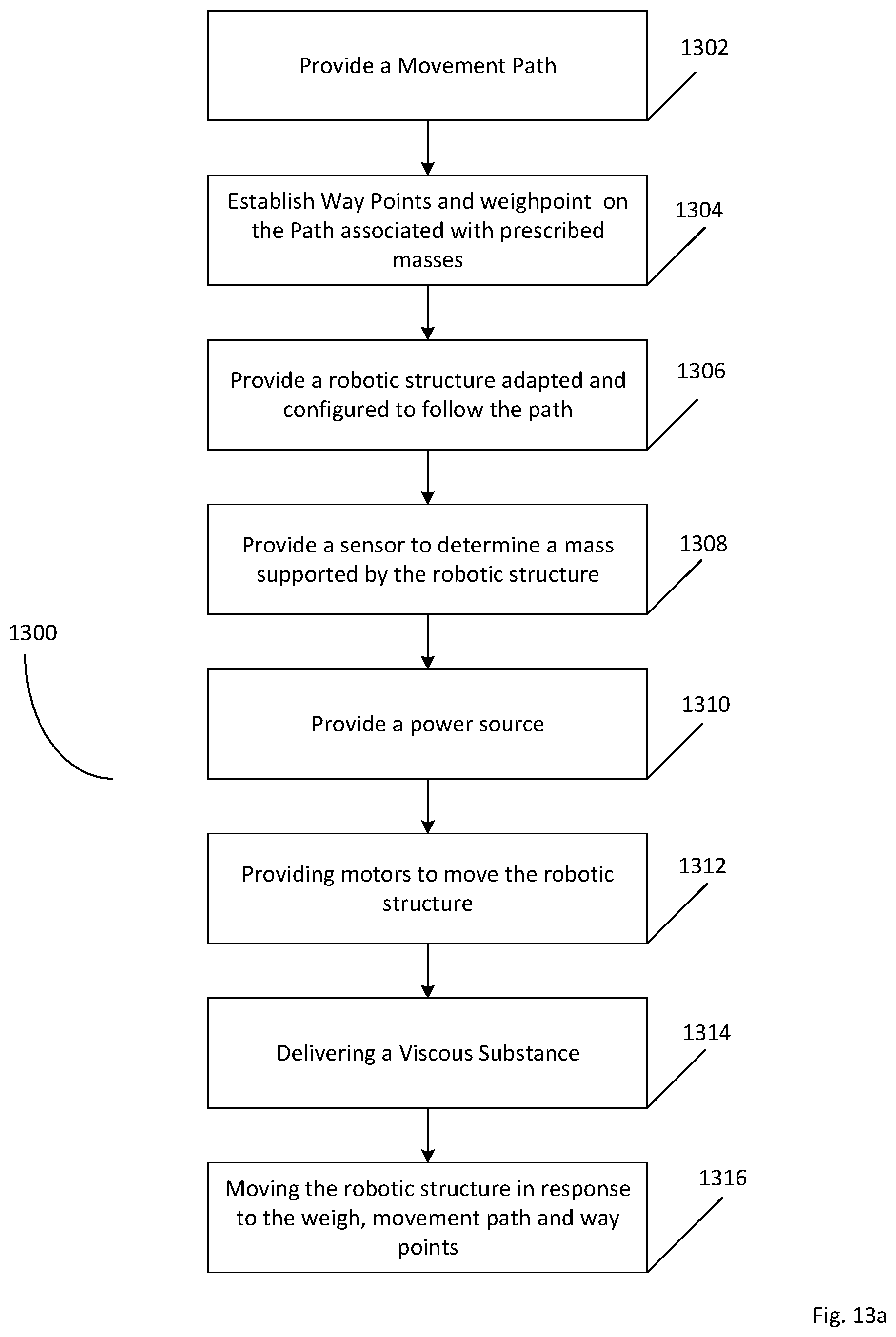 Patent US11787064 Figure 13 – Mass-controlled viscous material deposition system, apparatus and method