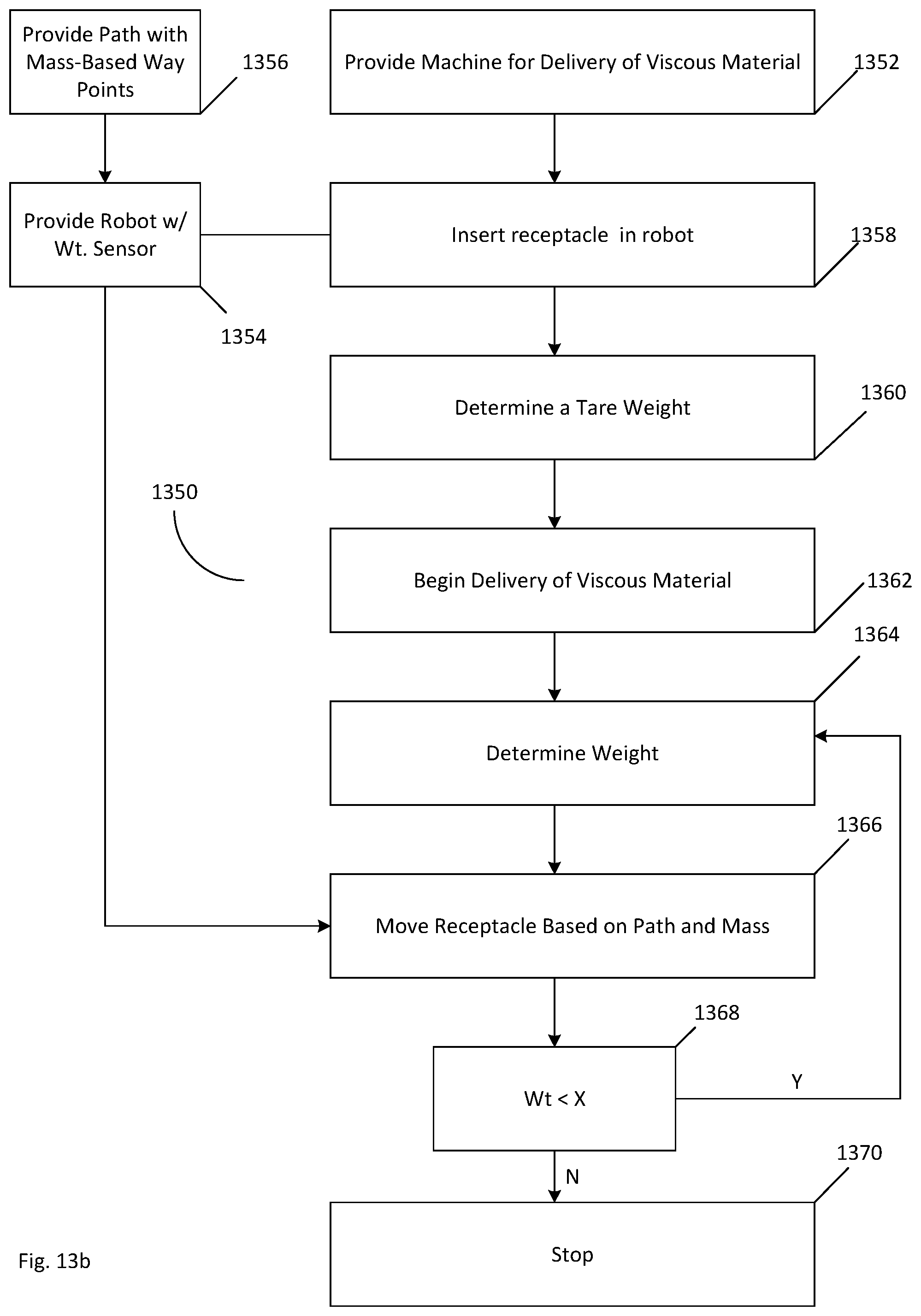 Patent US11787064 Figure 14 – Mass-controlled viscous material deposition system, apparatus and method