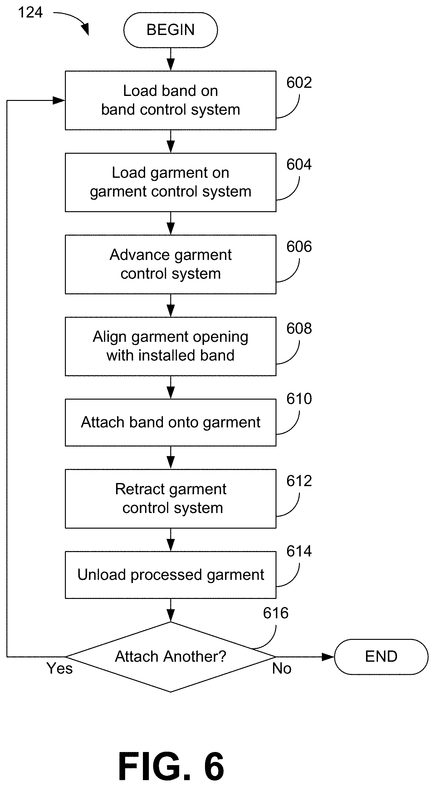 Patent US11787065 Figure 8 – Garment band attachment systems and methods