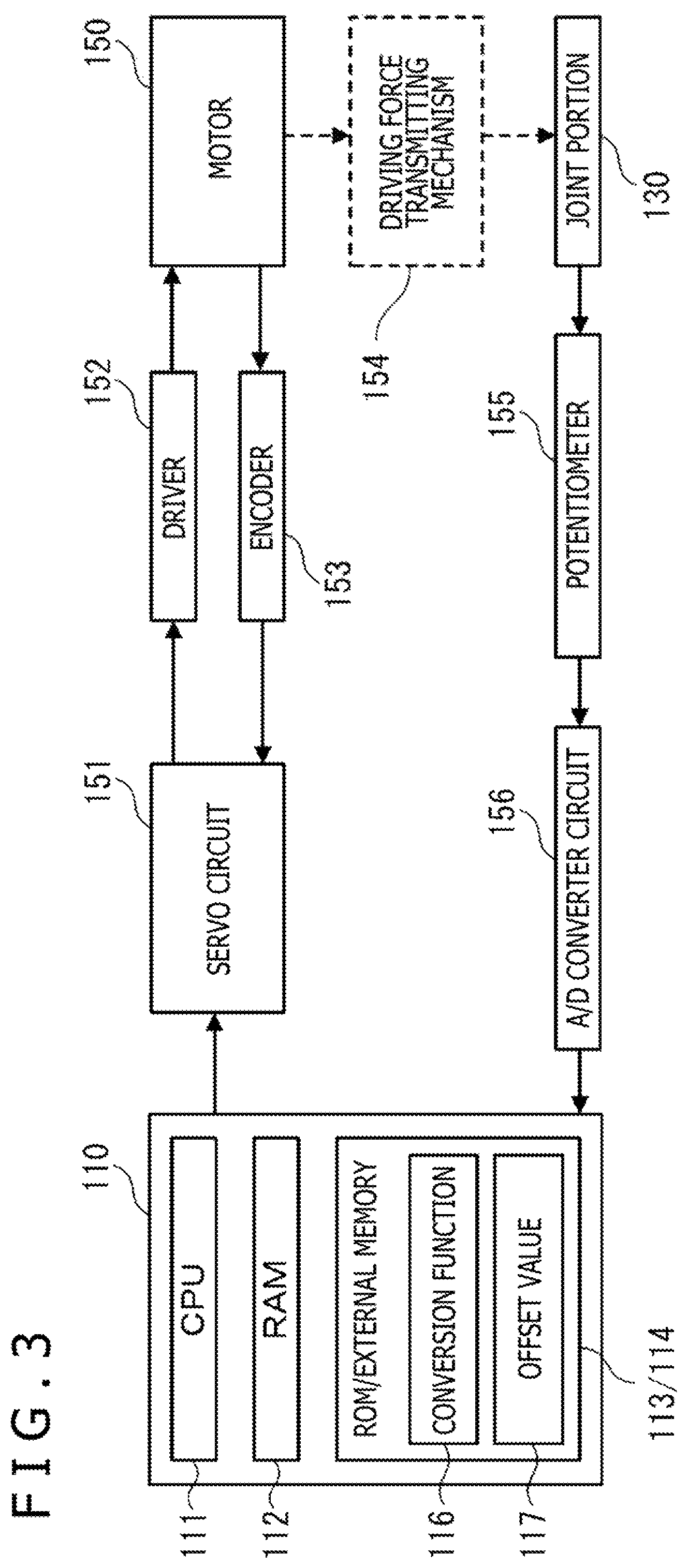 Patent US11787068 Figure 3 – Robot joint structure