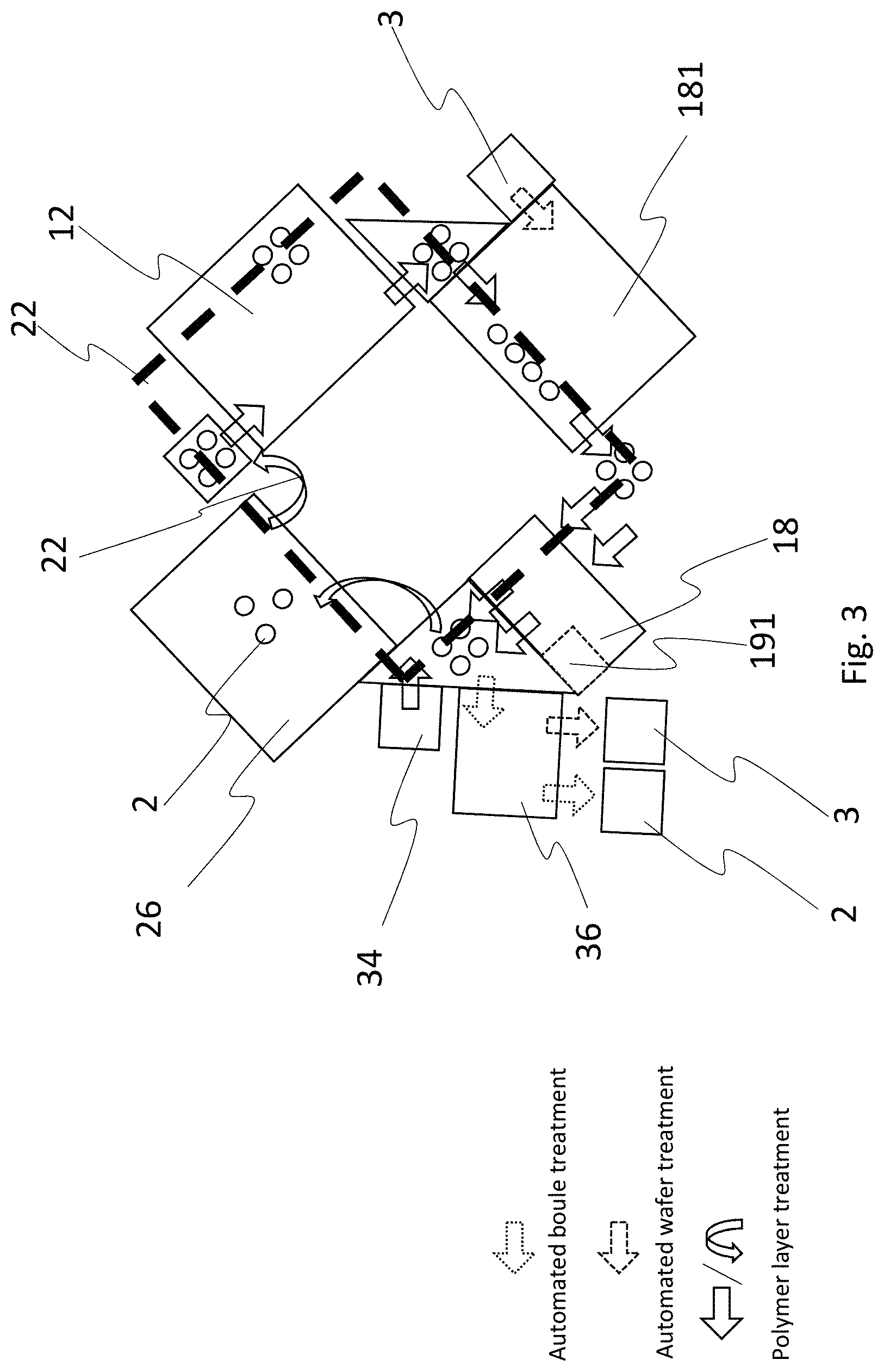 Patent US11787083 Figure 3 – Production facility for separating wafers from donor substrates
