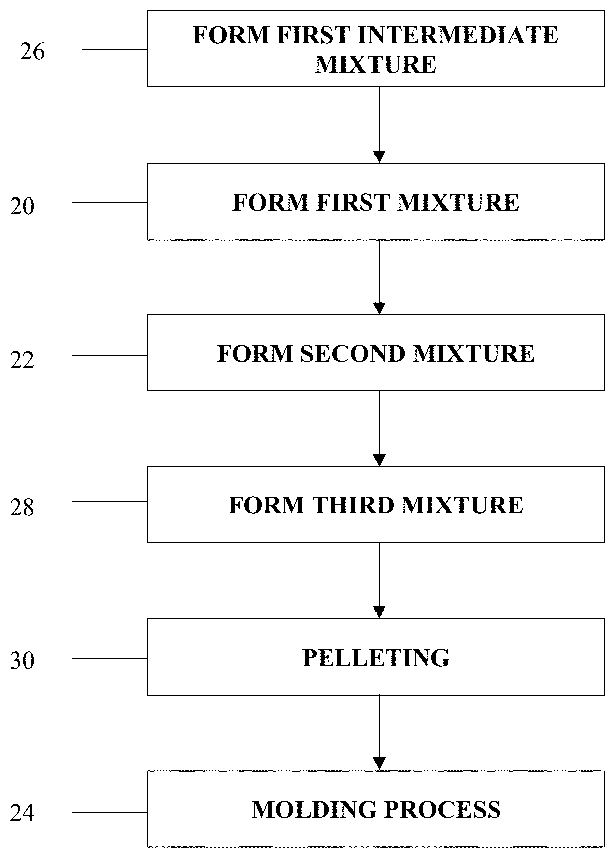 Patent US11787084 Figure 1 – Methods of manufacturing a dandelion latex shoe component