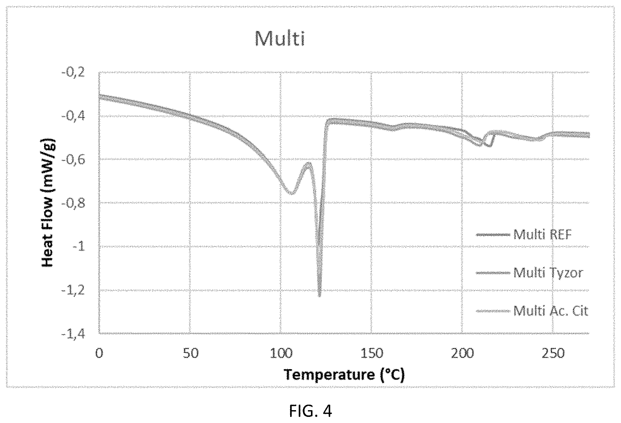 Patent US11787088 Figure 4 – Recycling processes for laminates and multi-layers