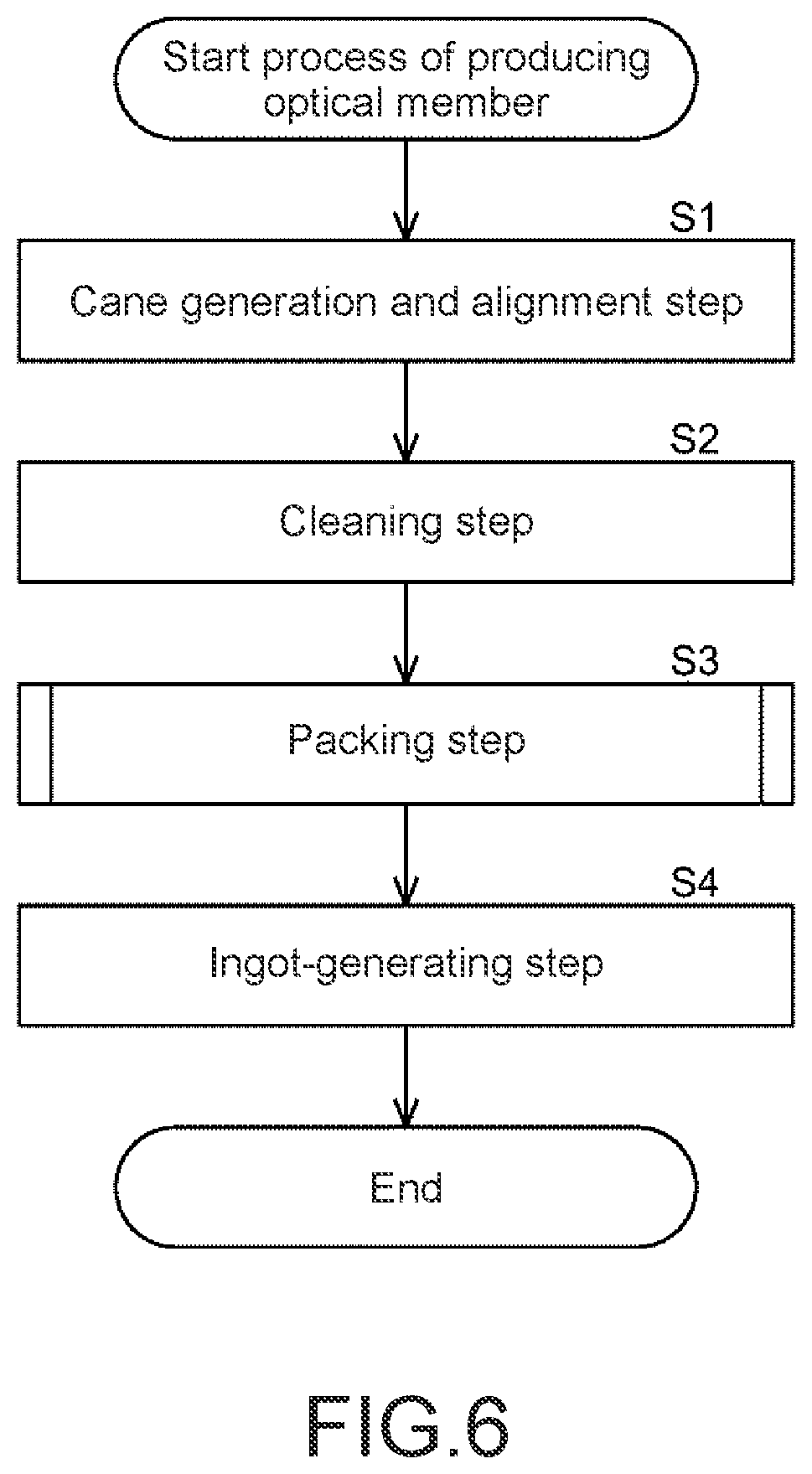 Patent US11787089 Figure 6 – Method of producing an optical member including an alignment of canes into a jig