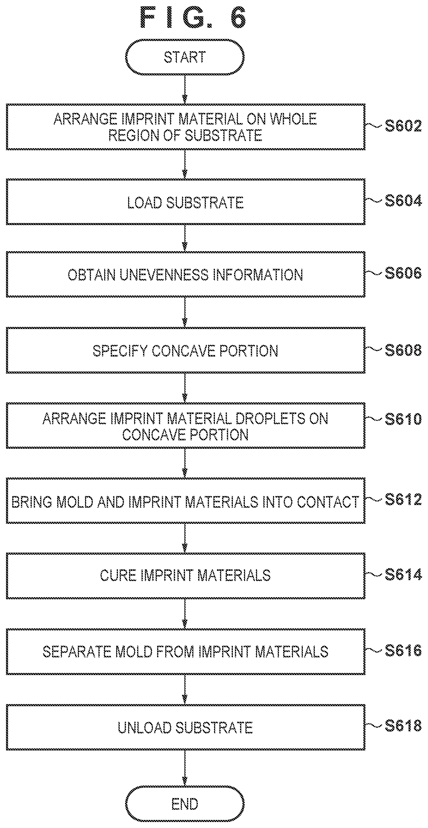 Patent US11787092 Figure 5 – Molding method, molding apparatus, molding system, and article manufacturing method