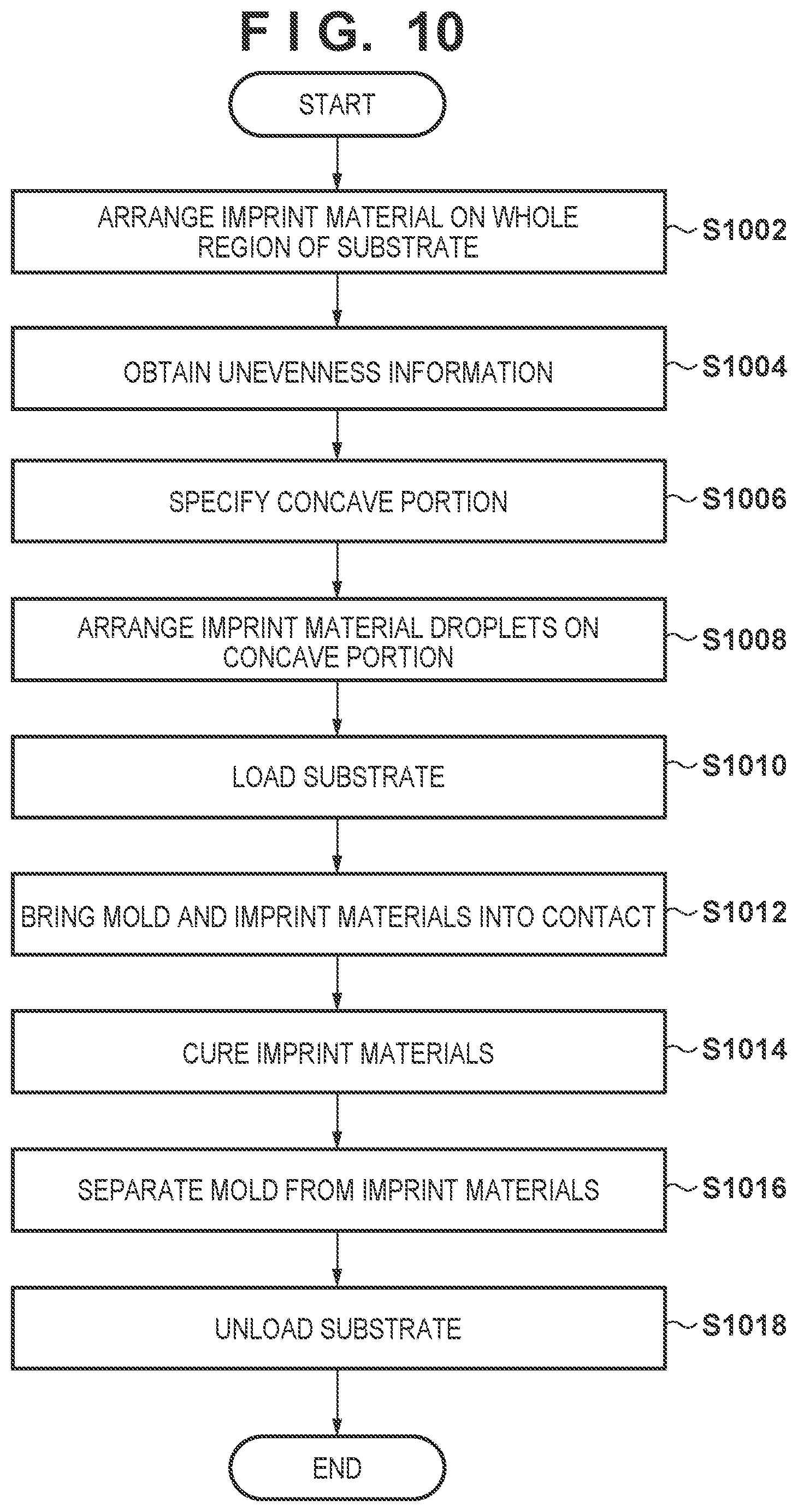 Patent US11787092 Figure 8 – Molding method, molding apparatus, molding system, and article manufacturing method