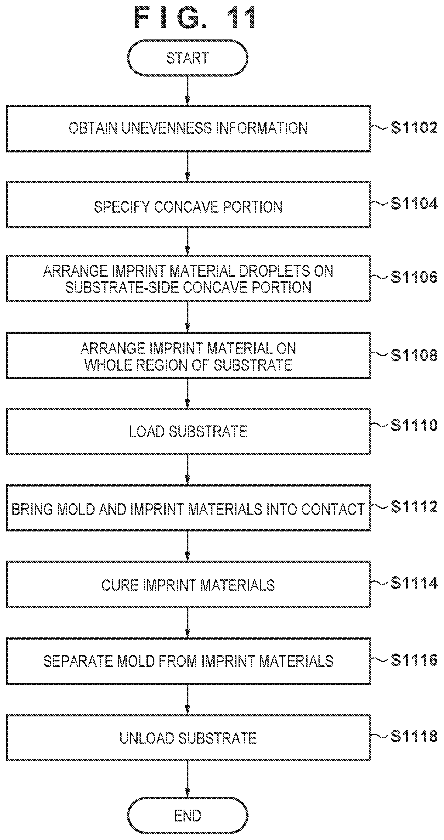 Patent US11787092 Figure 9 – Molding method, molding apparatus, molding system, and article manufacturing method