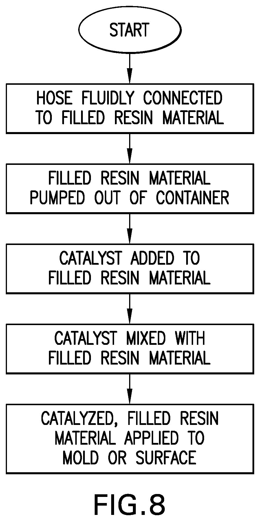Patent US11787094 Figure 7 – Apparatus and method for making molded products